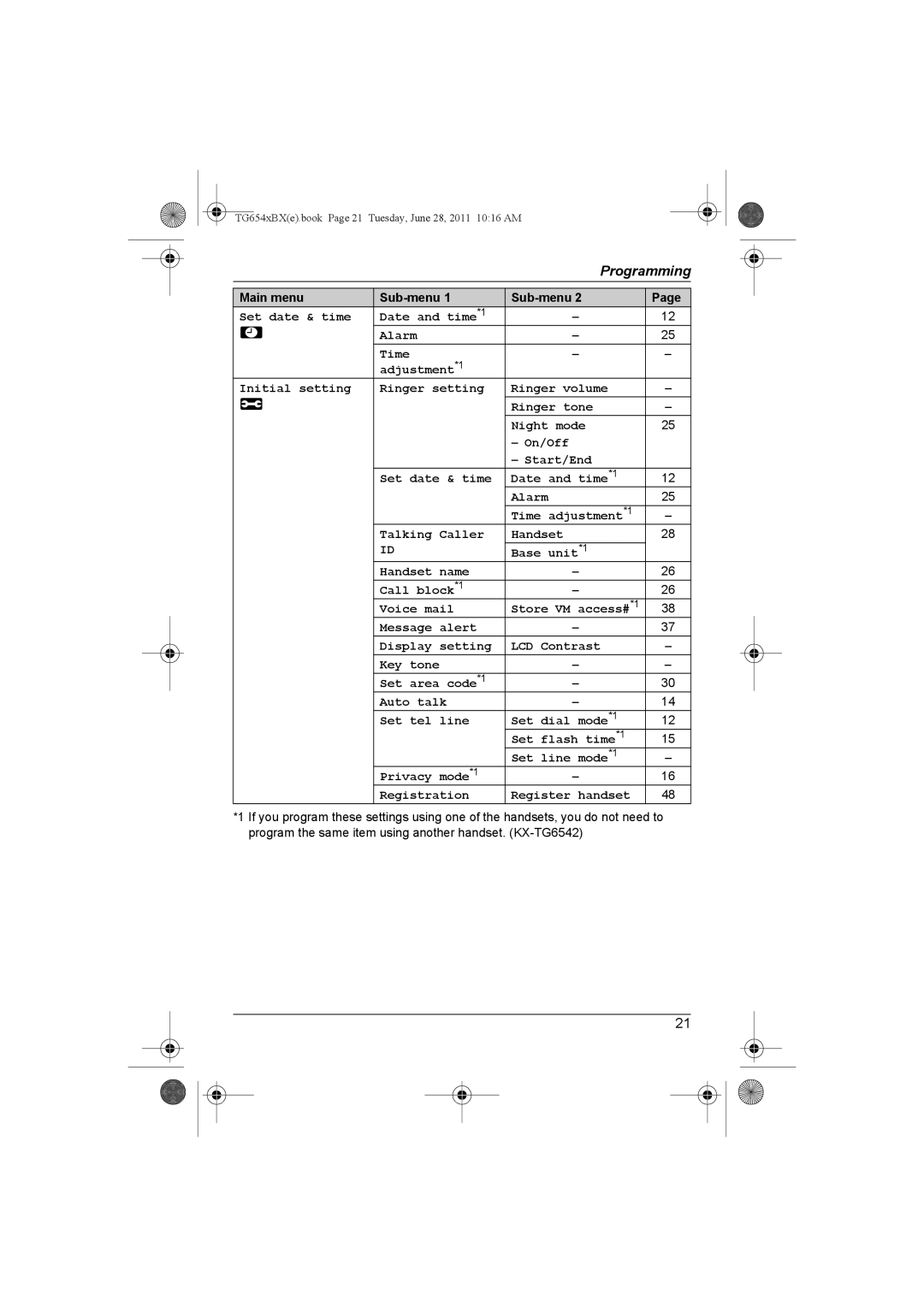 Panasonic KX-TG6542BX, KX-TG6541BX operating instructions Store VM access#*1 