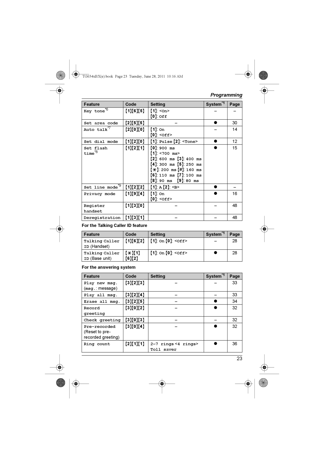 Panasonic KX-TG6542BX, KX-TG6541BX operating instructions For the answering system Feature Code Setting 