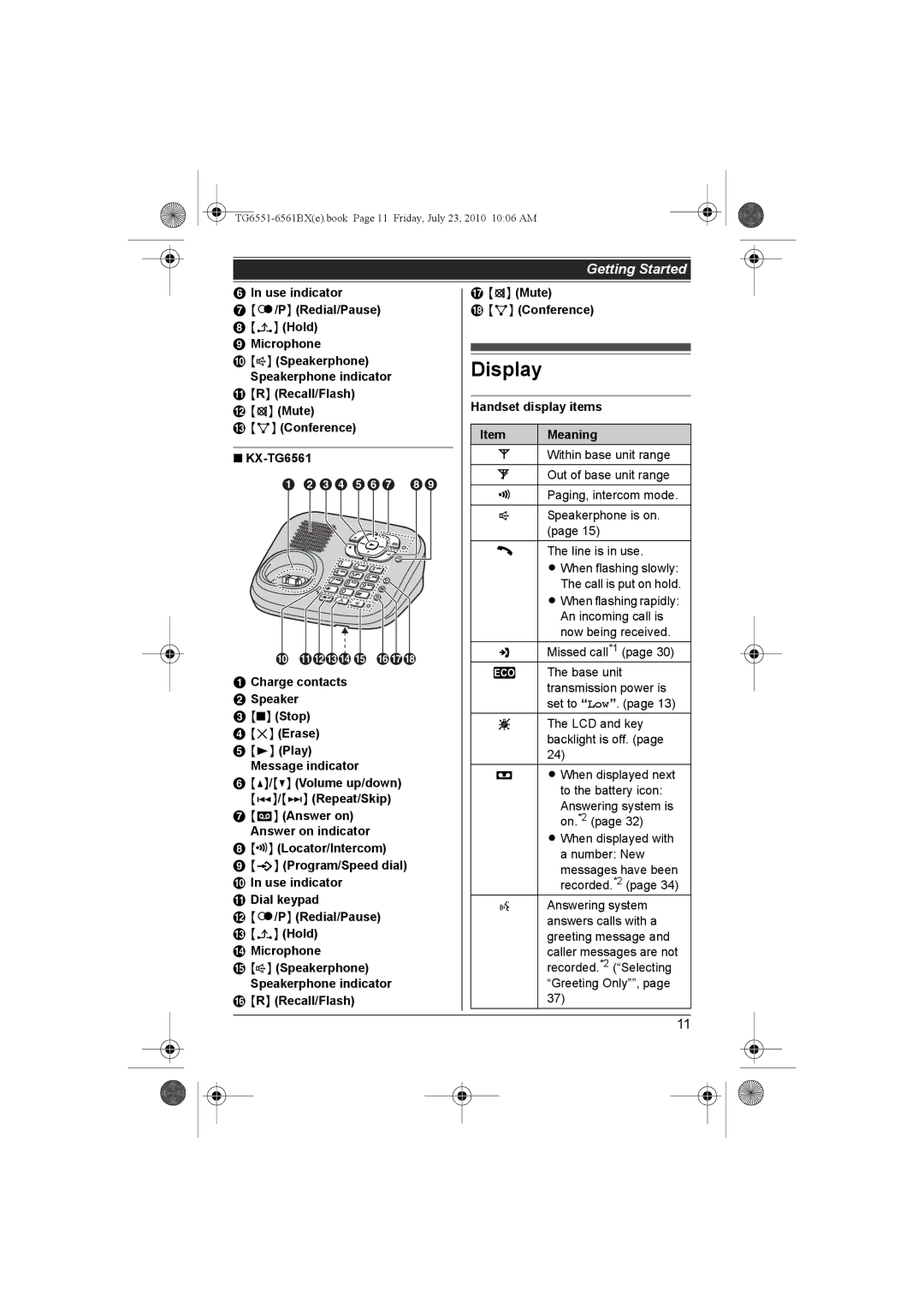 Panasonic KX-TG6551BX Display, Charge contacts Speaker Stop Erase Play Message indicator, Handset display items Meaning 