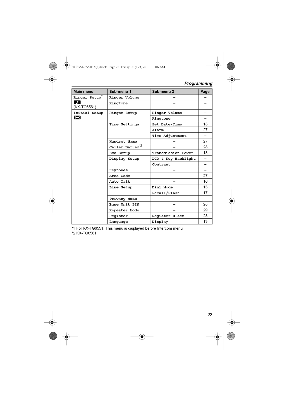 Panasonic KX-TG6551BX, KX-TG6561BX operating instructions Ringer Setup*1 Ringer Volume Ringtone 