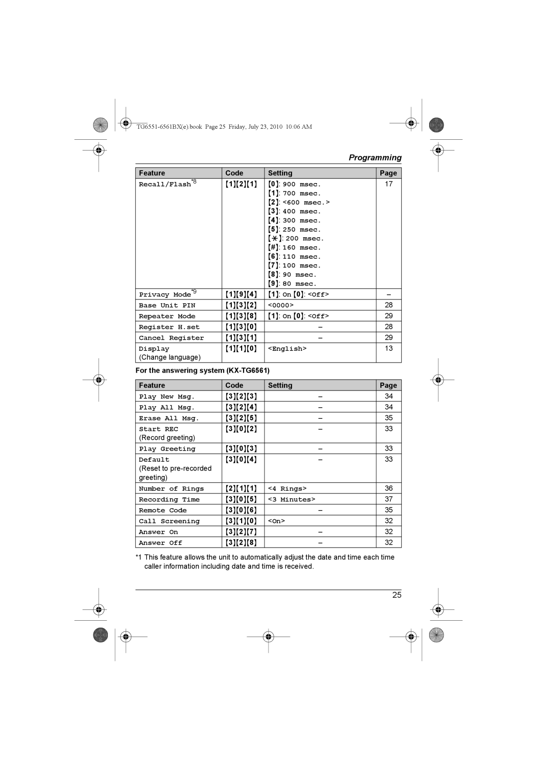 Panasonic KX-TG6551BX, KX-TG6561BX operating instructions For the answering system KX-TG6561 Feature Code Setting 