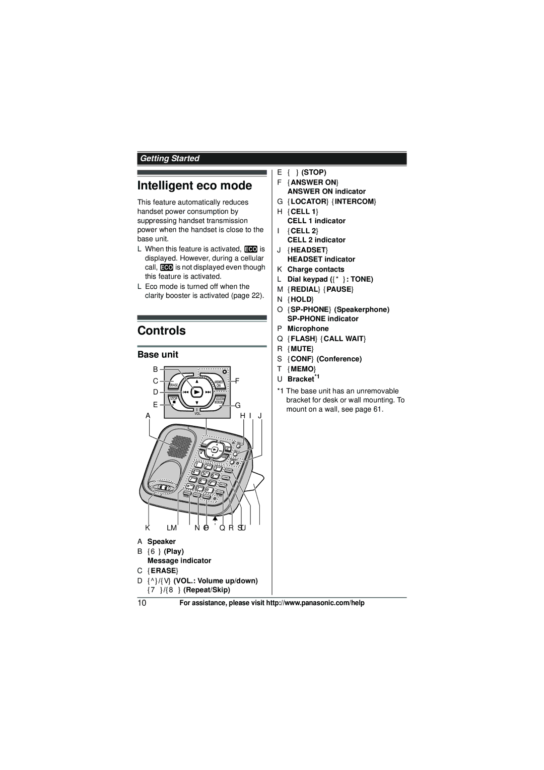 Panasonic KX-TG6582T operating instructions Intelligent eco mode, Controls, Base unit 