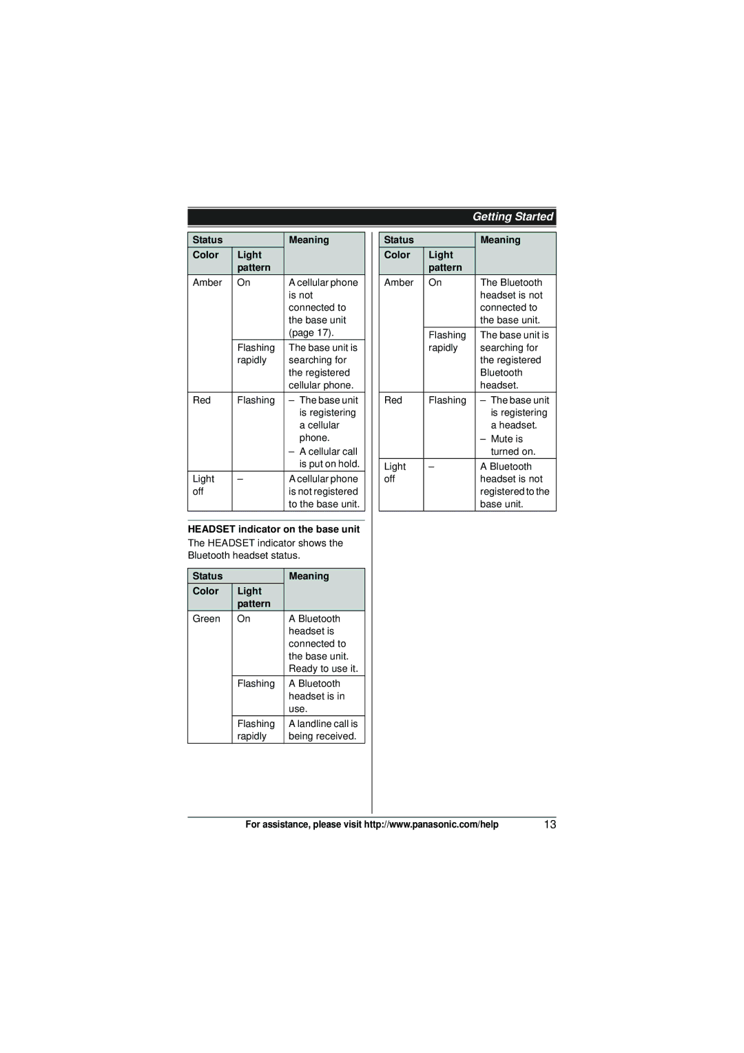 Panasonic KX-TG6582T operating instructions Getting Started 