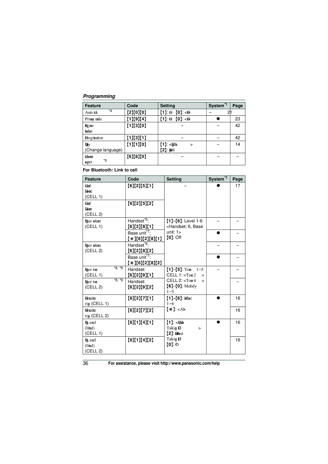 Panasonic KX-TG6582T operating instructions For Bluetooth Link to cell Feature Code Setting 