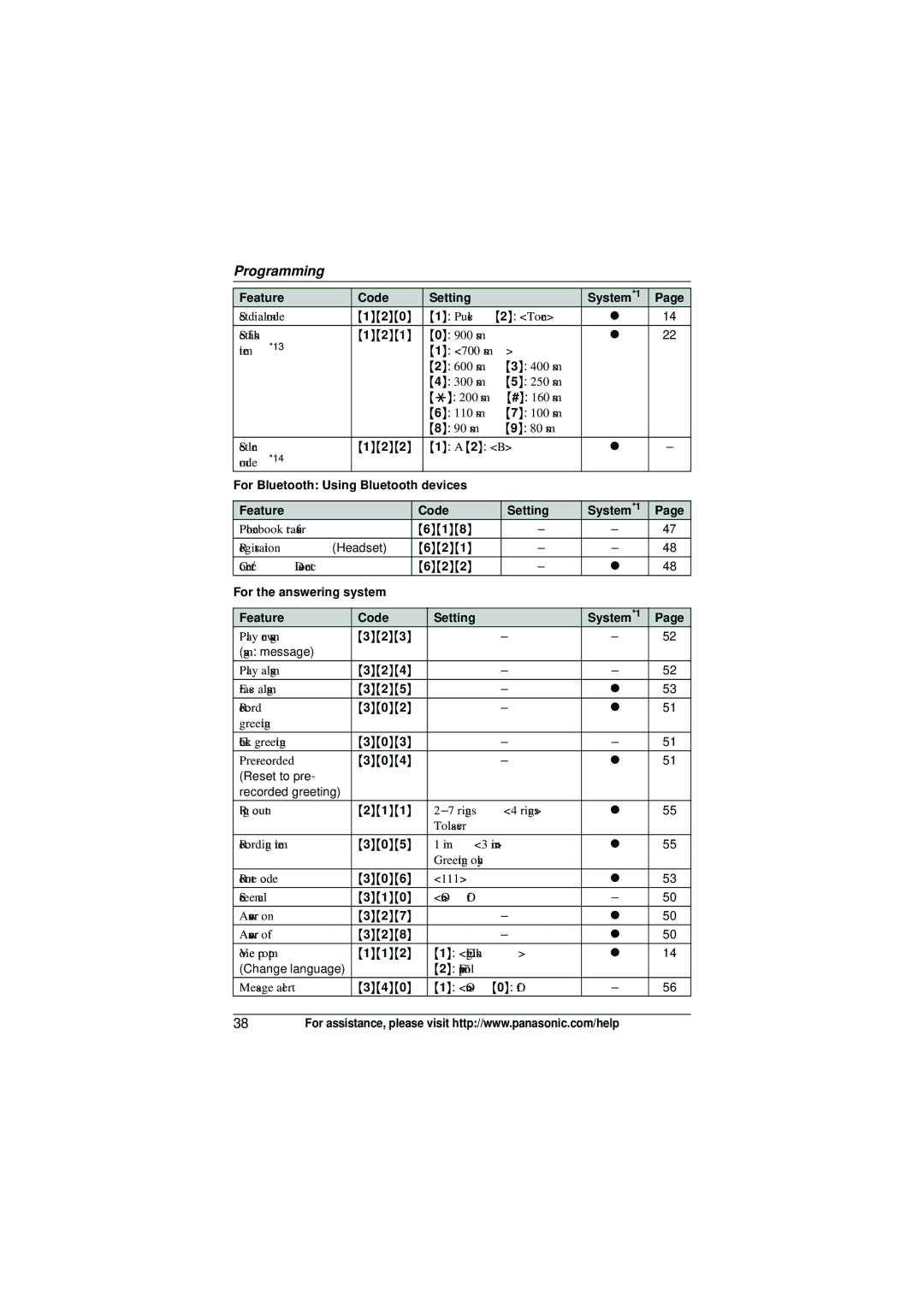 Panasonic KX-TG6582T operating instructions For Bluetooth Using Bluetooth devices Feature Code Setting 