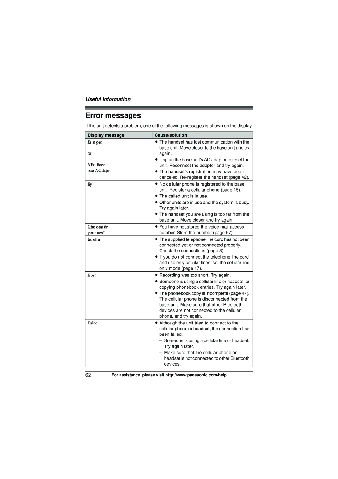 Panasonic KX-TG6582T operating instructions Error messages, Display message Cause/solution 