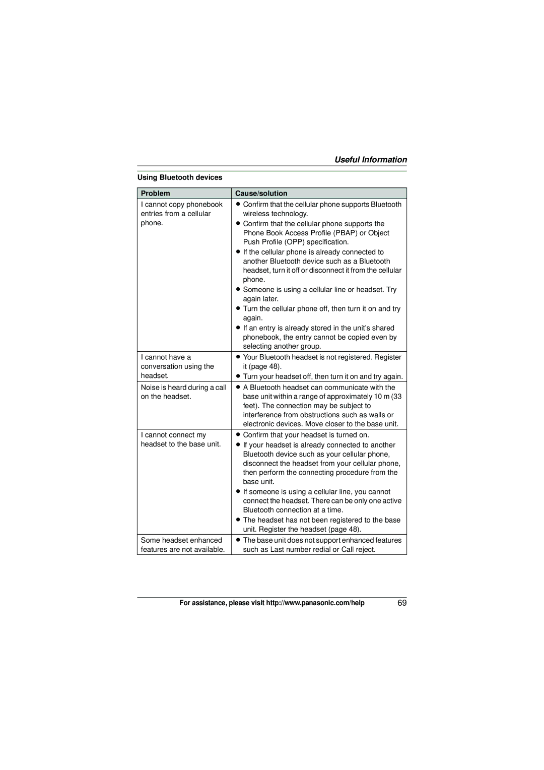 Panasonic KX-TG6582T operating instructions Using Bluetooth devices Problem Cause/solution 