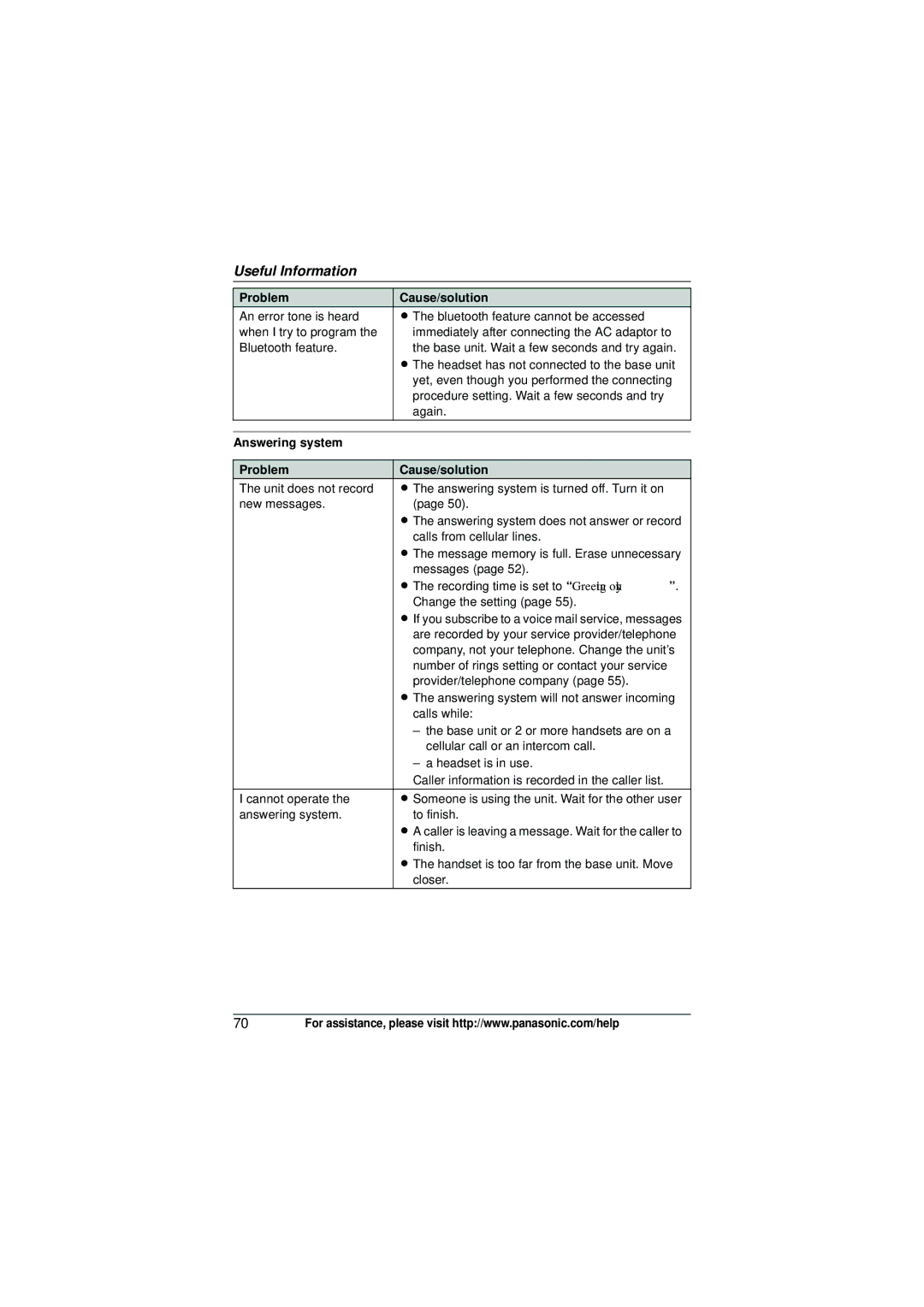 Panasonic KX-TG6582T operating instructions Answering system Problem Cause/solution 