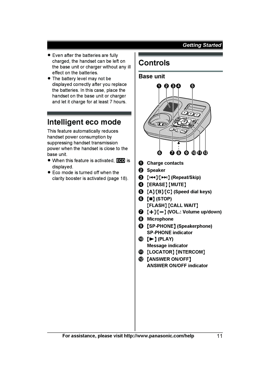 Panasonic KXTG6591T, KX-TG6592T, KX-TG6591T, KXTG6592T operating instructions Intelligent eco mode, Controls, Base unit 