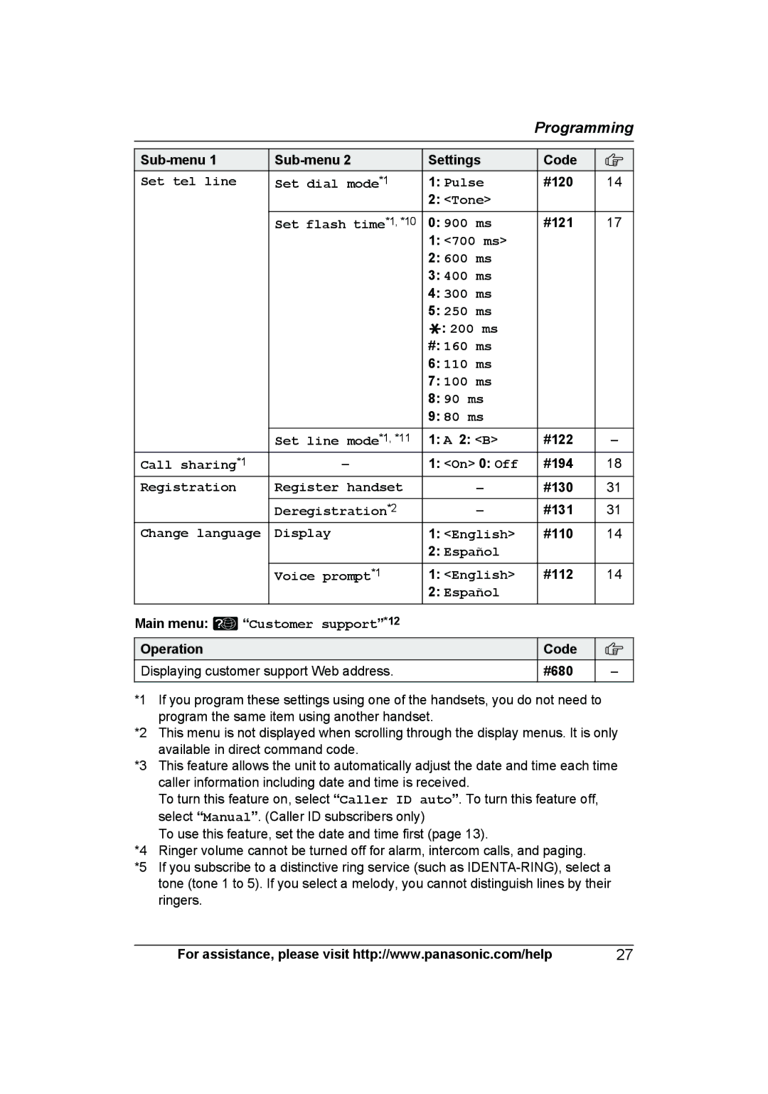 Panasonic KX-TG6591T Set tel line Set dial mode *1 Pulse, Tone, 900 ms, Call sharing *1, Register handset, Display English 