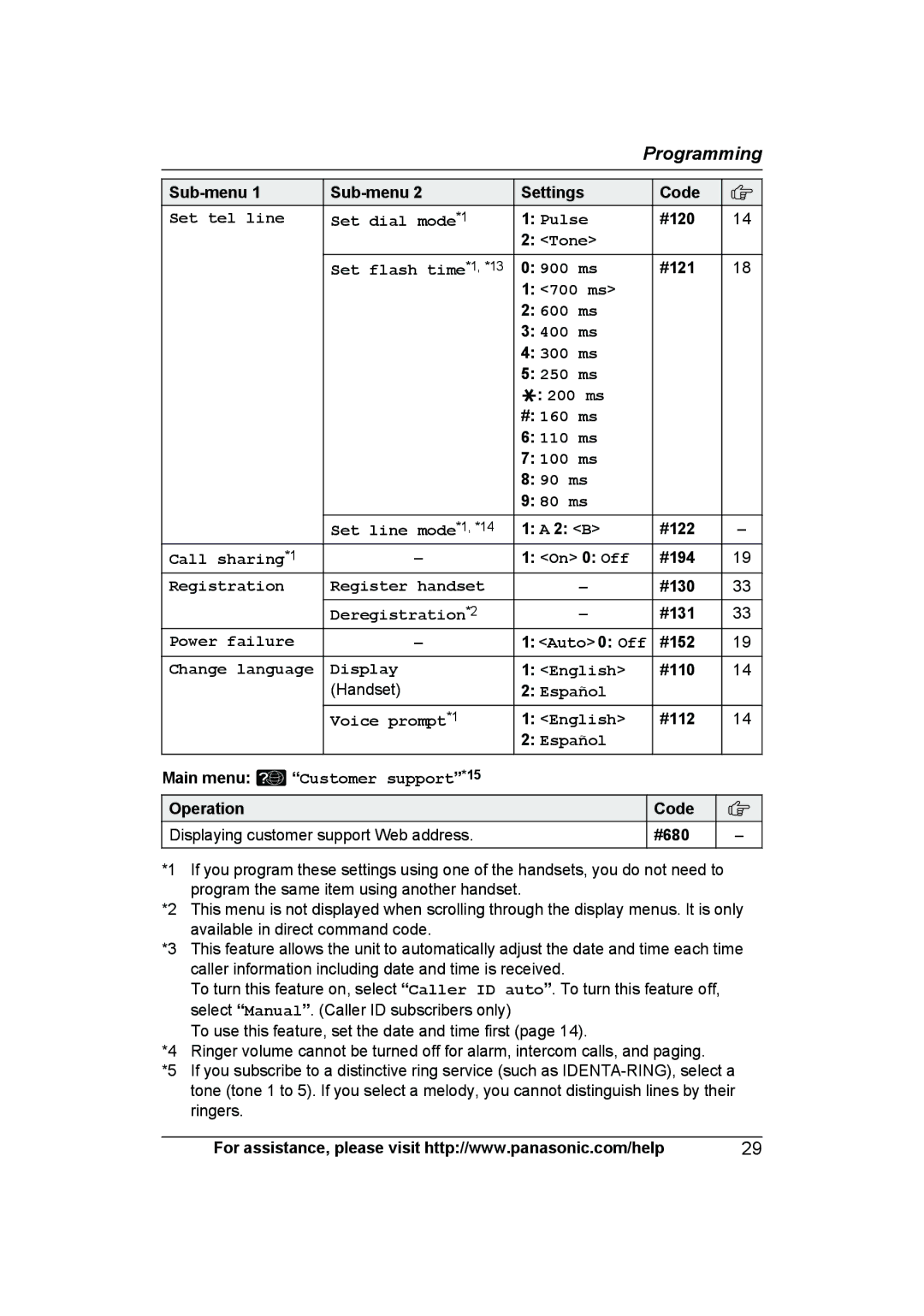 Panasonic KX-TG6644B #120, #121, 2 B #122, On 0 Off #194, #130, #131, #152, #110 Handset, #112, Main menu, Code #680 