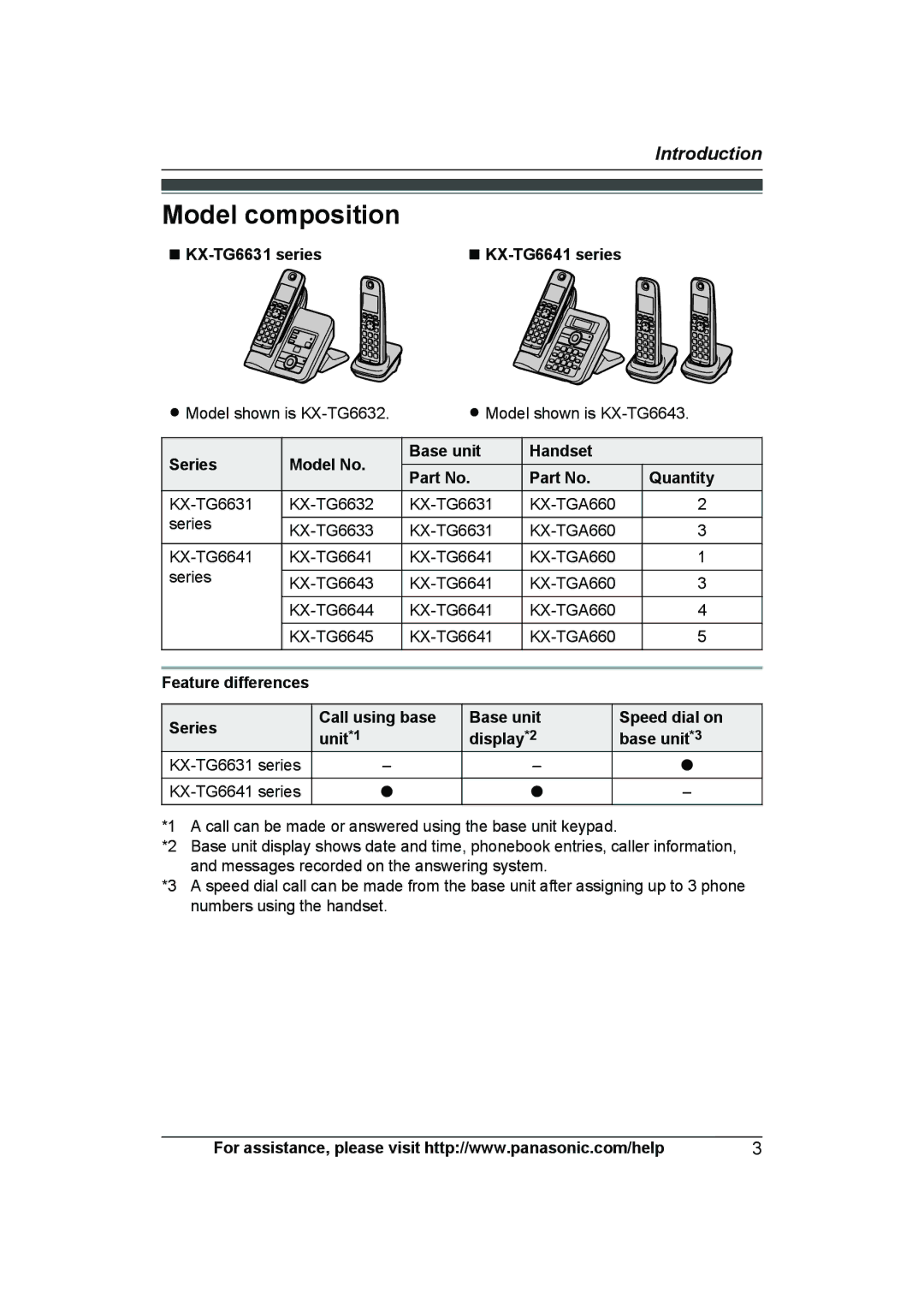 Panasonic KX-TG6632, KX-TG6644B, KX-TG6633, KX-TG6645B, KX-TG6643B, KX-TG6641B, KXTG6643B, KXTG6645B Model composition 