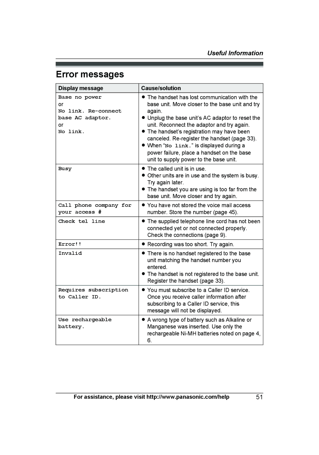 Panasonic KX-TG6641B, KX-TG6643, KX-TG6644B, KX-TG6632, KX-TG6633, KX-TG6645 Error messages, Display message, Cause/solution 