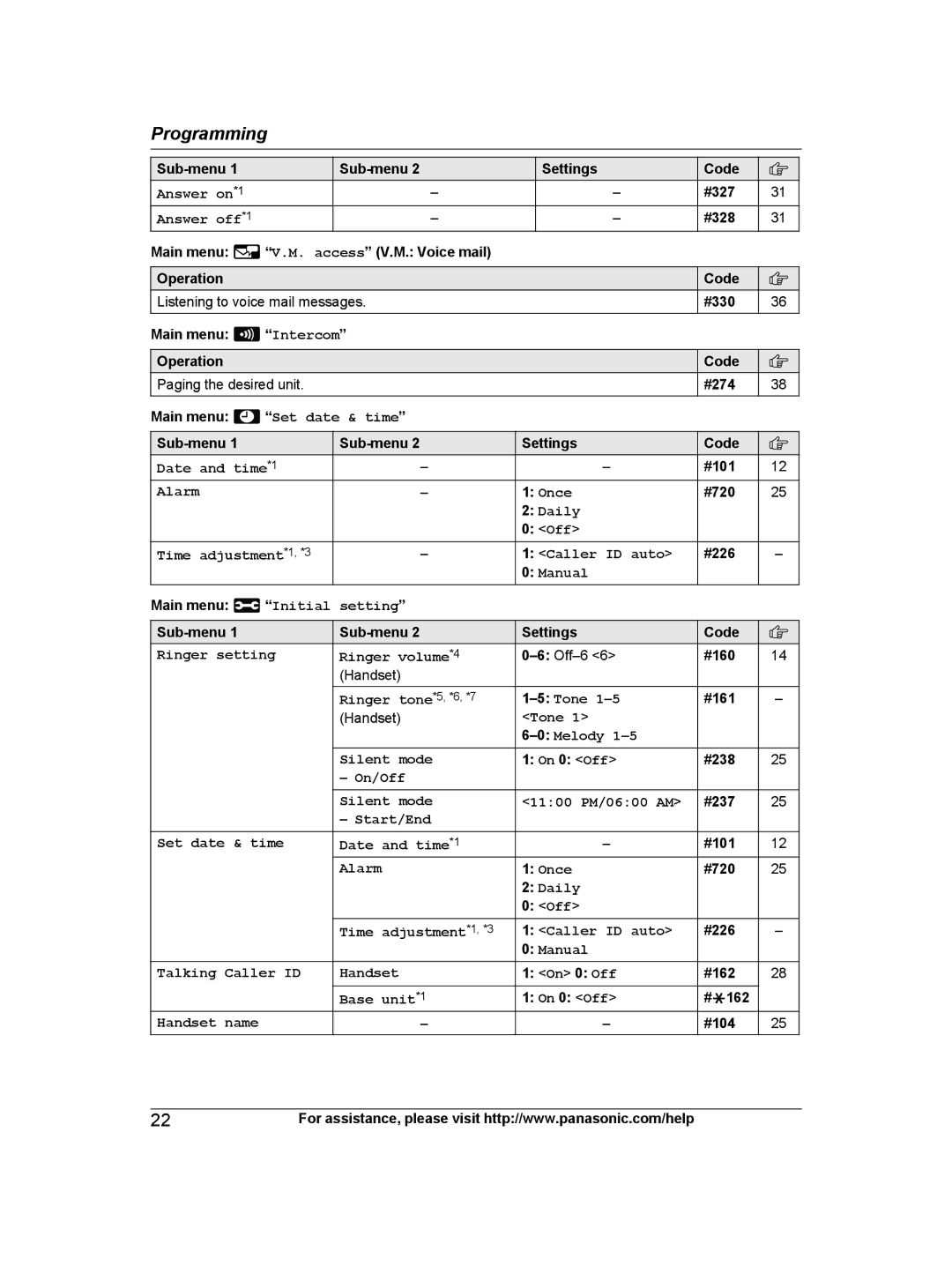 Panasonic KX-TG6671 Answer on*1, Answer off*1, Intercom, Main menu Set date & time, Date and time *1, Alarm Once, Daily 