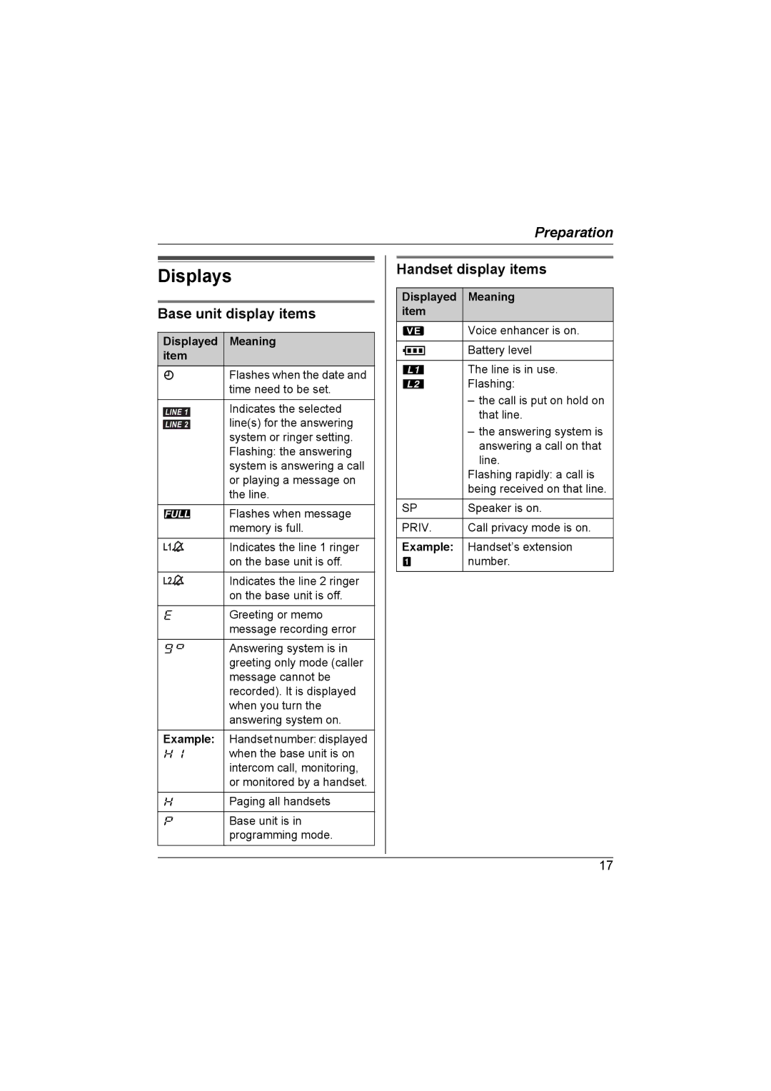 Panasonic KX-TG6700AL operating instructions Displays, Base unit display items, Handset display items 