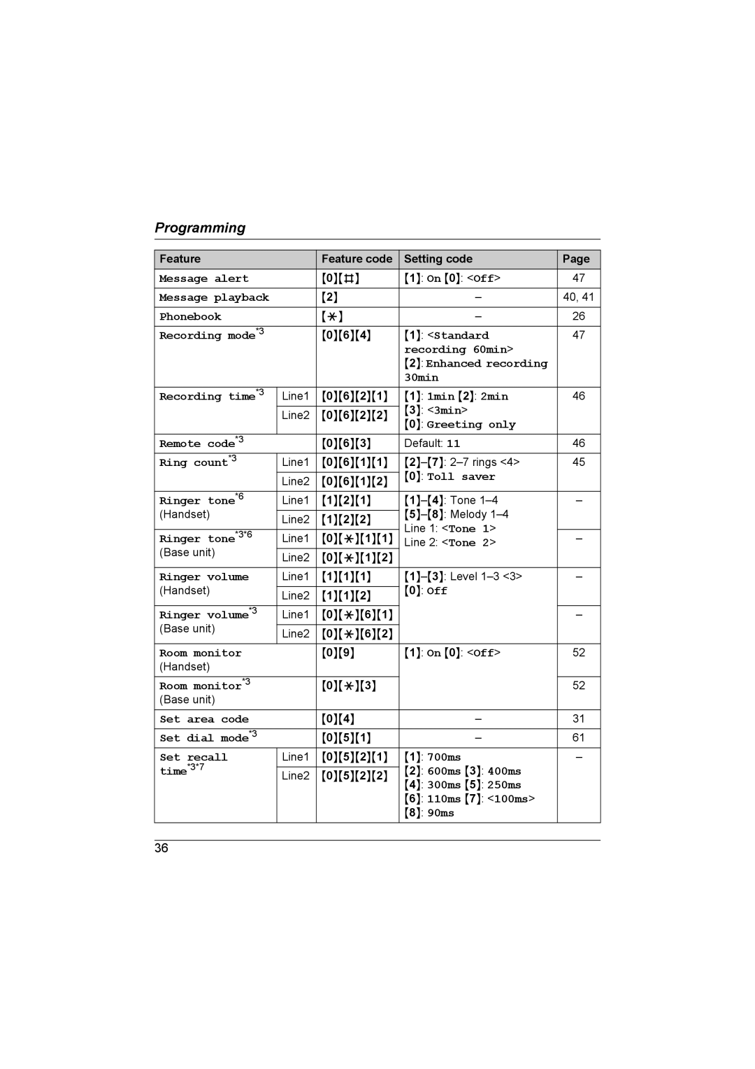 Panasonic KX-TG6700AL 064, Line1 0621, 3min Line2, Default, Line1 0611 2-7 rings, Line1 Line 2 Tone Base unit Line2, 051 