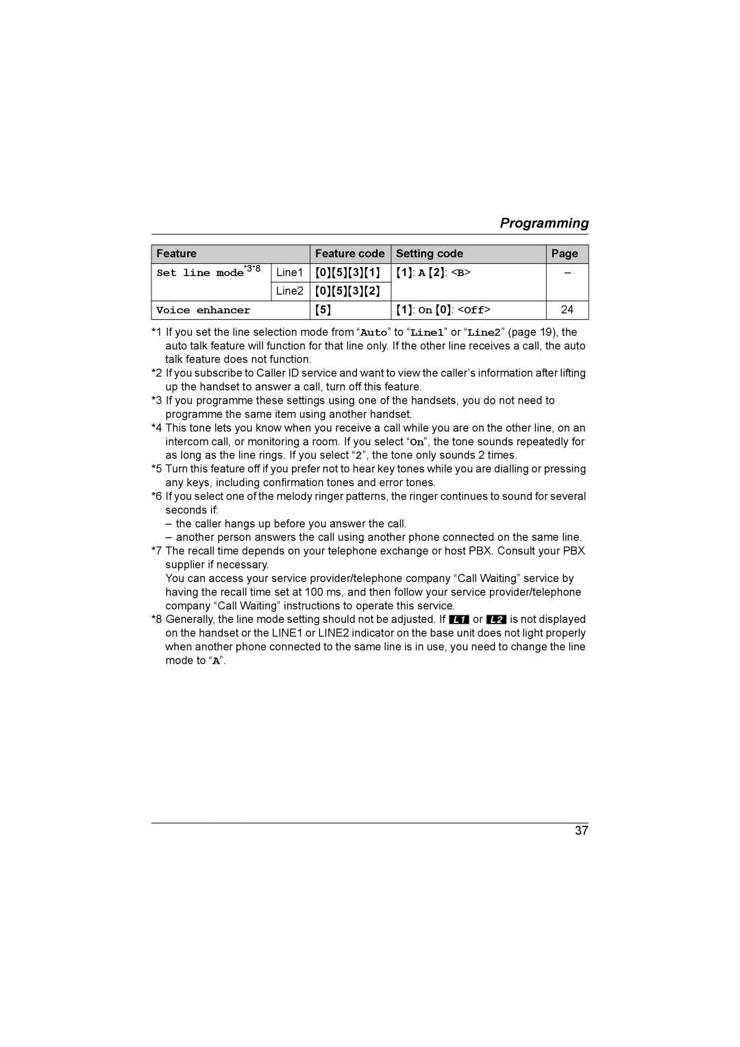 Panasonic KX-TG6700AL operating instructions Programming, Line1 0531 2 B Line2 0532 