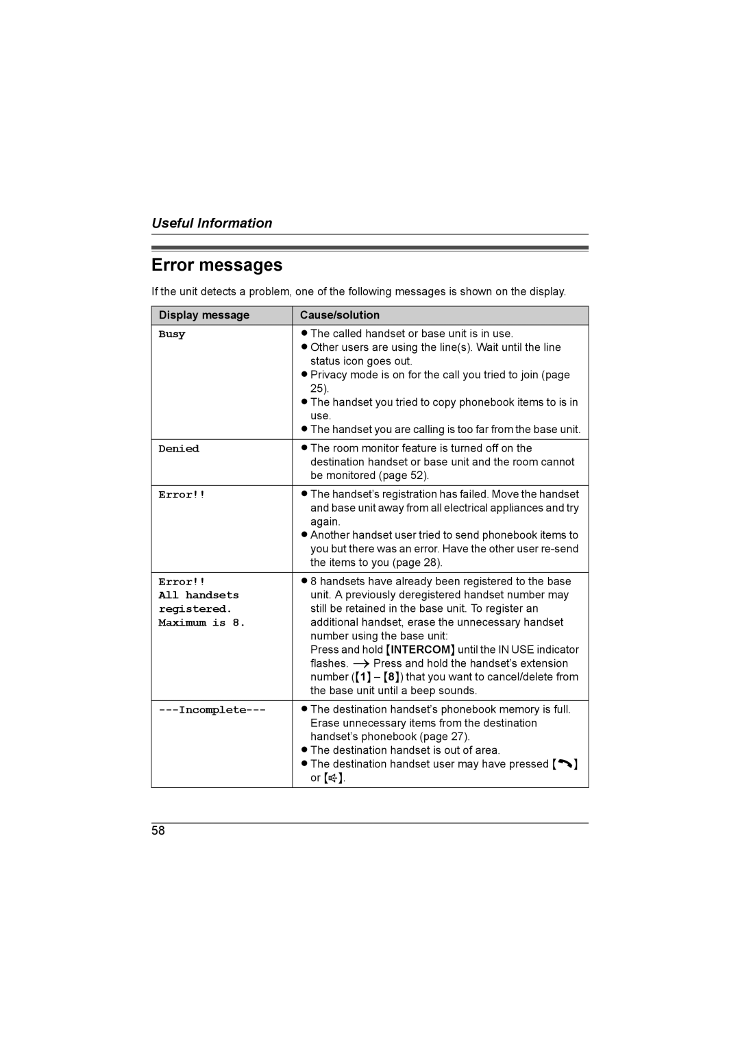 Panasonic KX-TG6700AL operating instructions Error messages, Display message Cause/solution 