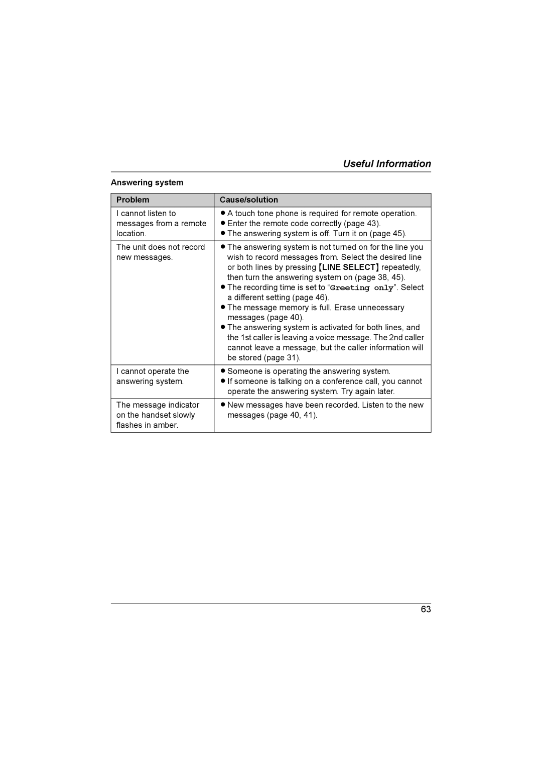 Panasonic KX-TG6700AL Answering system Problem Cause/solution, Cannot leave a message, but the caller information will 