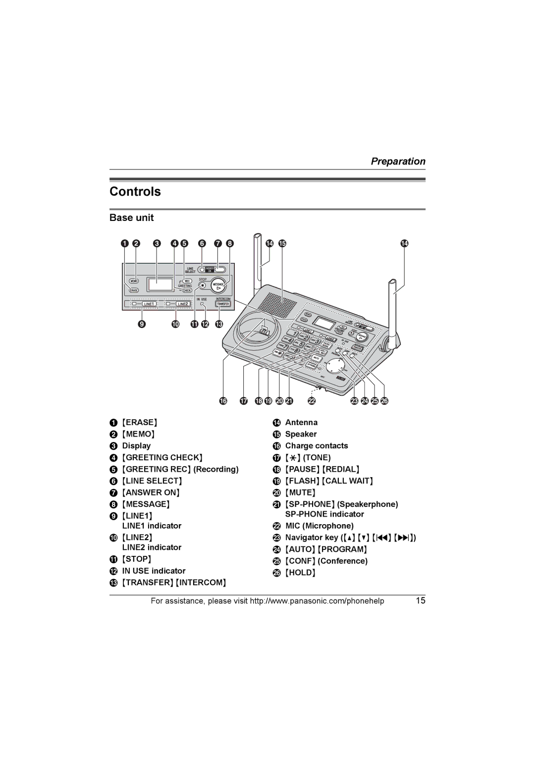 Panasonic KX-TG6700, KX-TG6702 operating instructions Controls, Base unit 