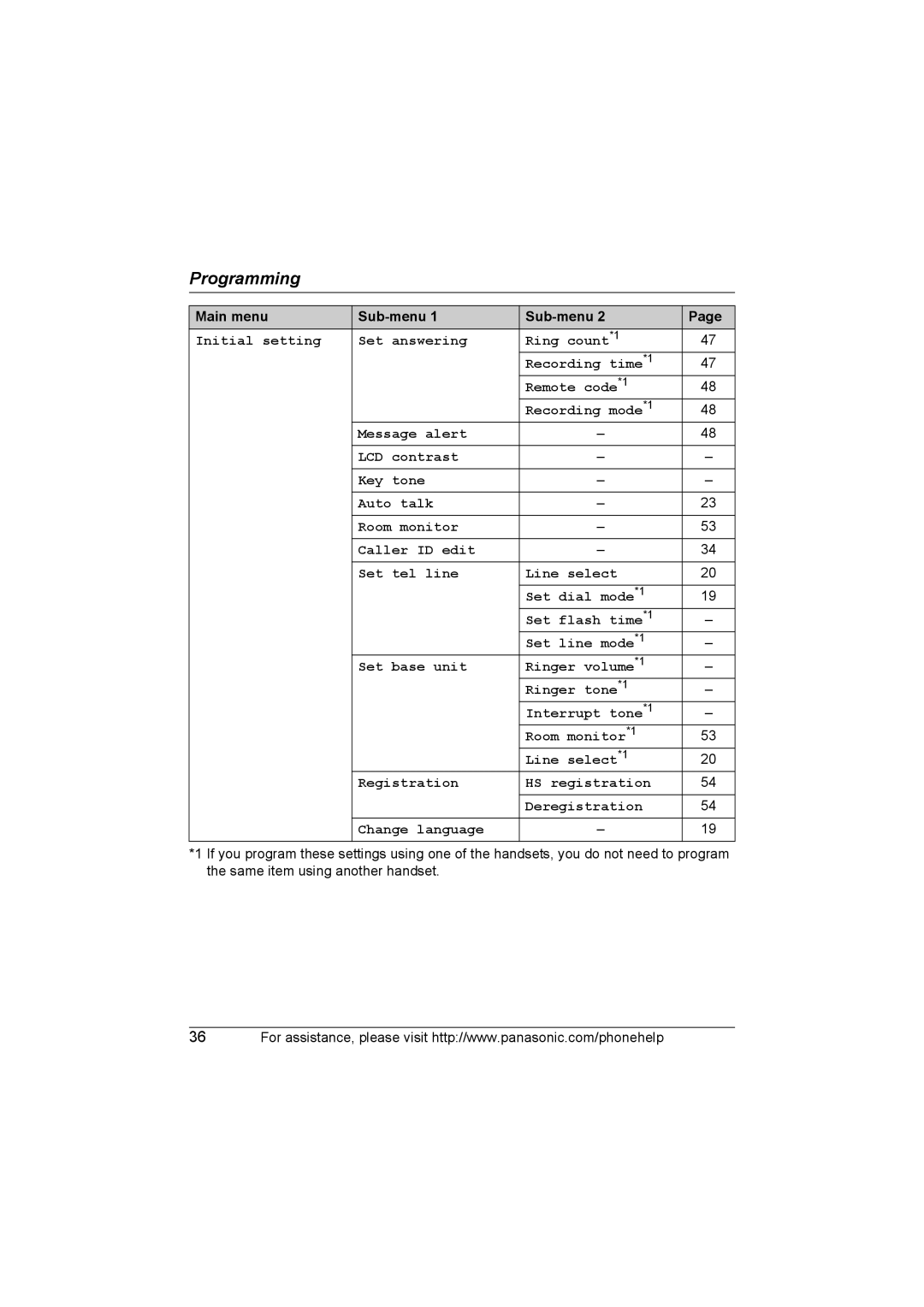 Panasonic KX-TG6702, KX-TG6700 operating instructions Main menu Sub-menu 