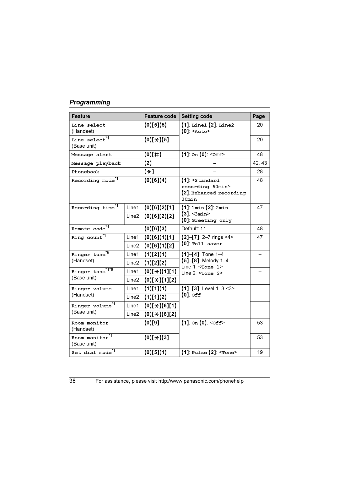 Panasonic KX-TG6702, KX-TG6700 operating instructions Line1 2 Line2 