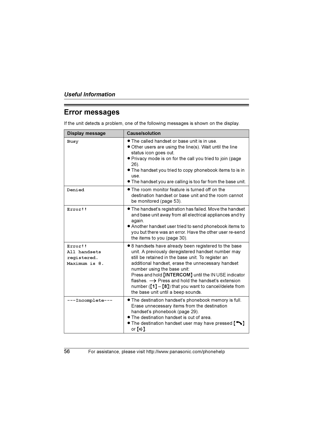 Panasonic KX-TG6702, KX-TG6700 operating instructions Error messages, Display message Cause/solution 