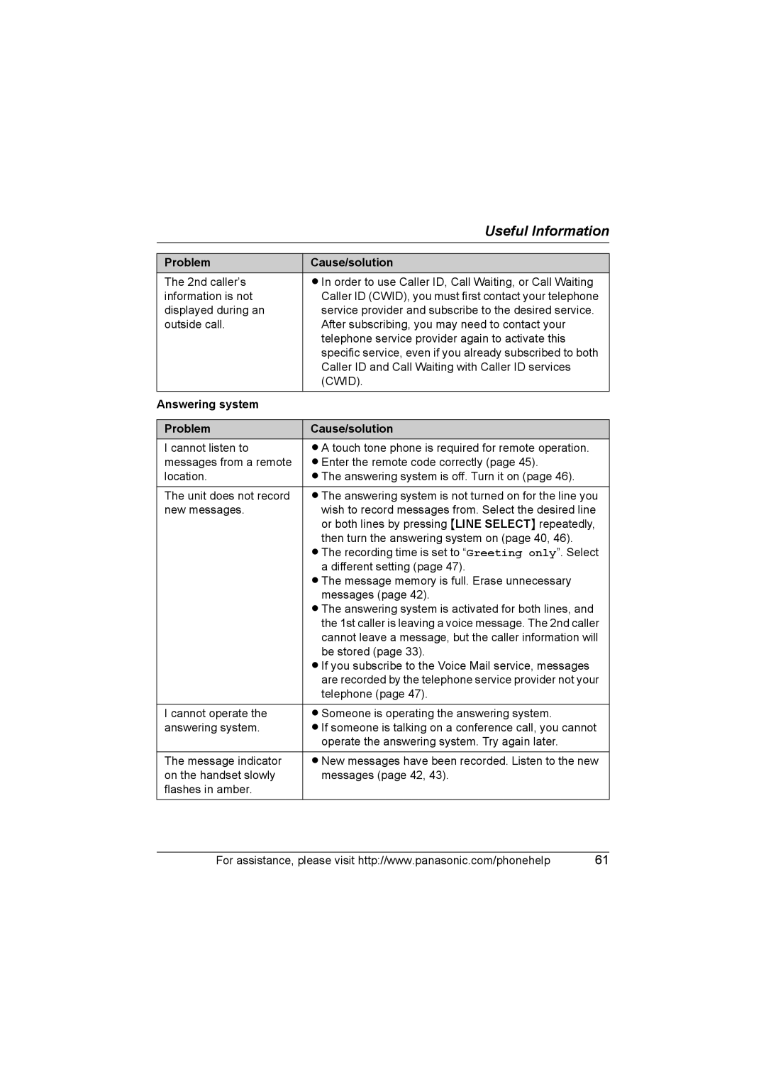 Panasonic KX-TG6700, KX-TG6702 operating instructions Answering system Problem Cause/solution 