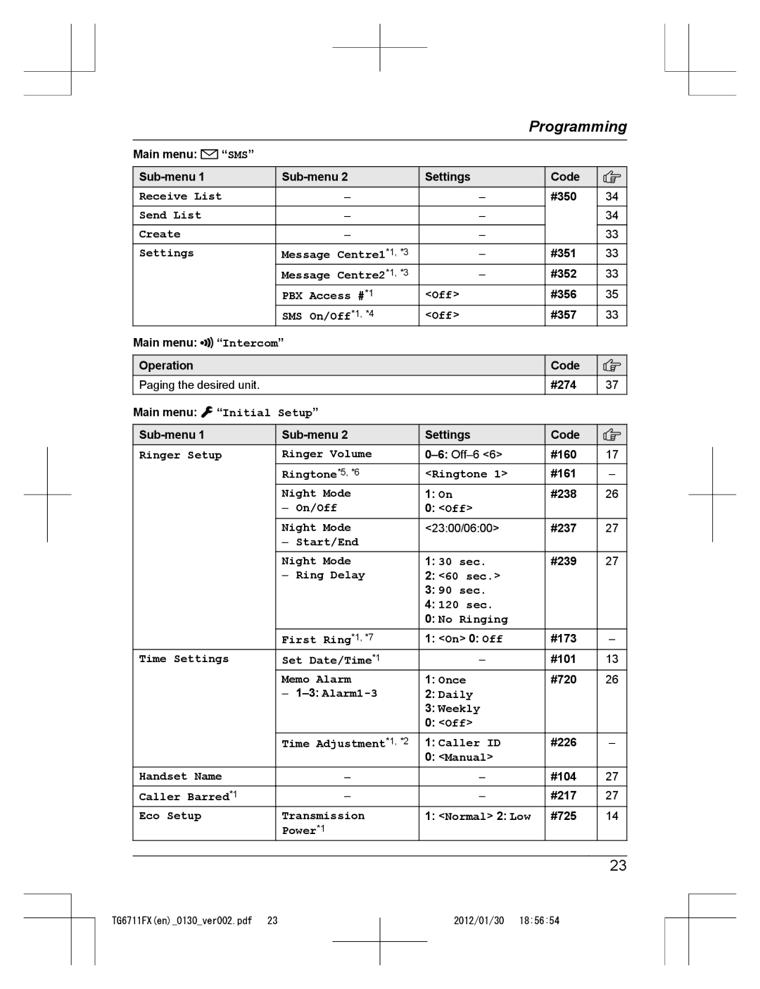 Panasonic KX-TG6711FX Sms, Receive List, Send List Create Settings Message Centre1 *1, *3, Message Centre2 *1, *3, On/Off 