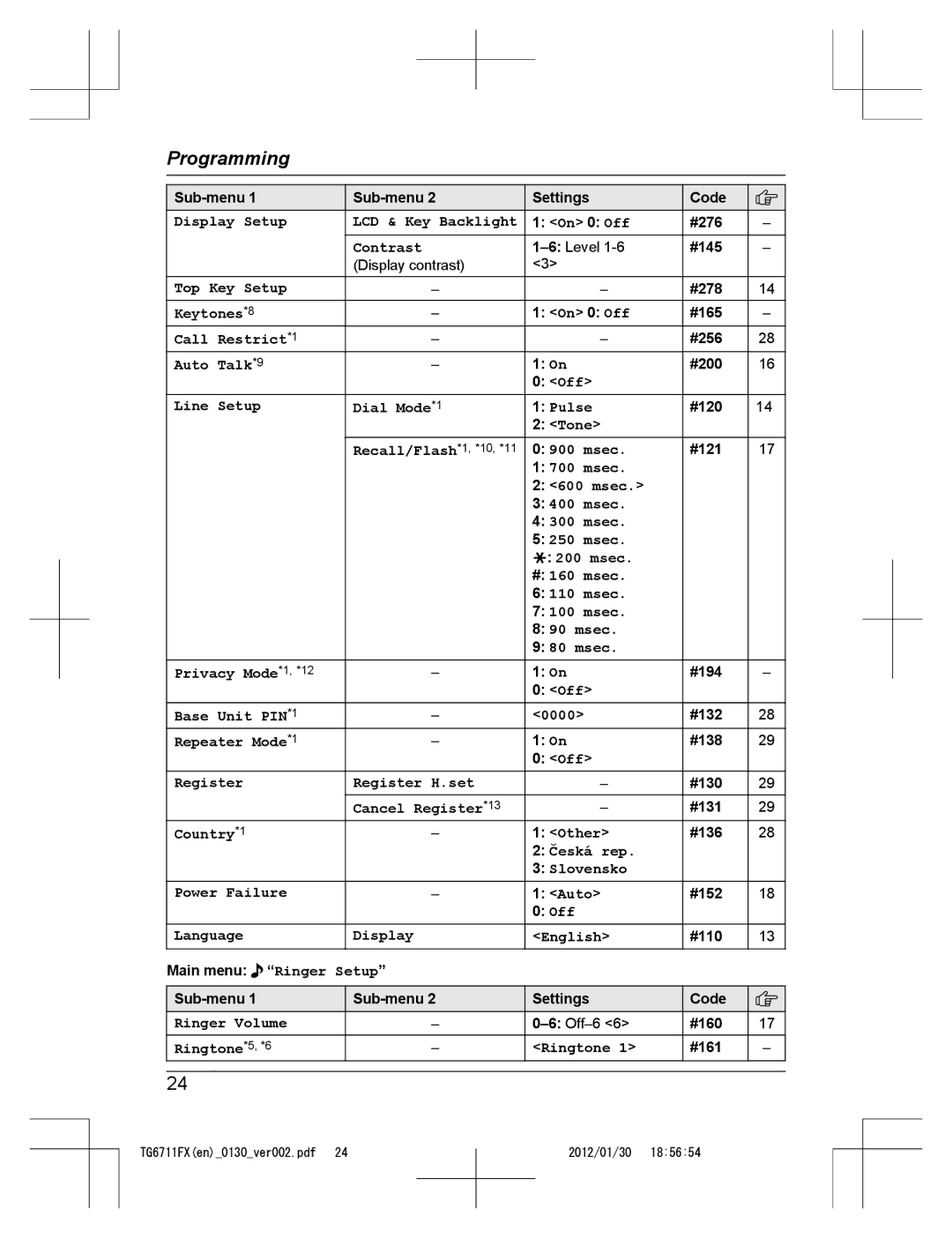 Panasonic KX-TG6711FX Display Setup LCD & Key Backlight, Contrast, Top Key Setup, Keytones*8, Call Restrict*1, Auto Talk*9 