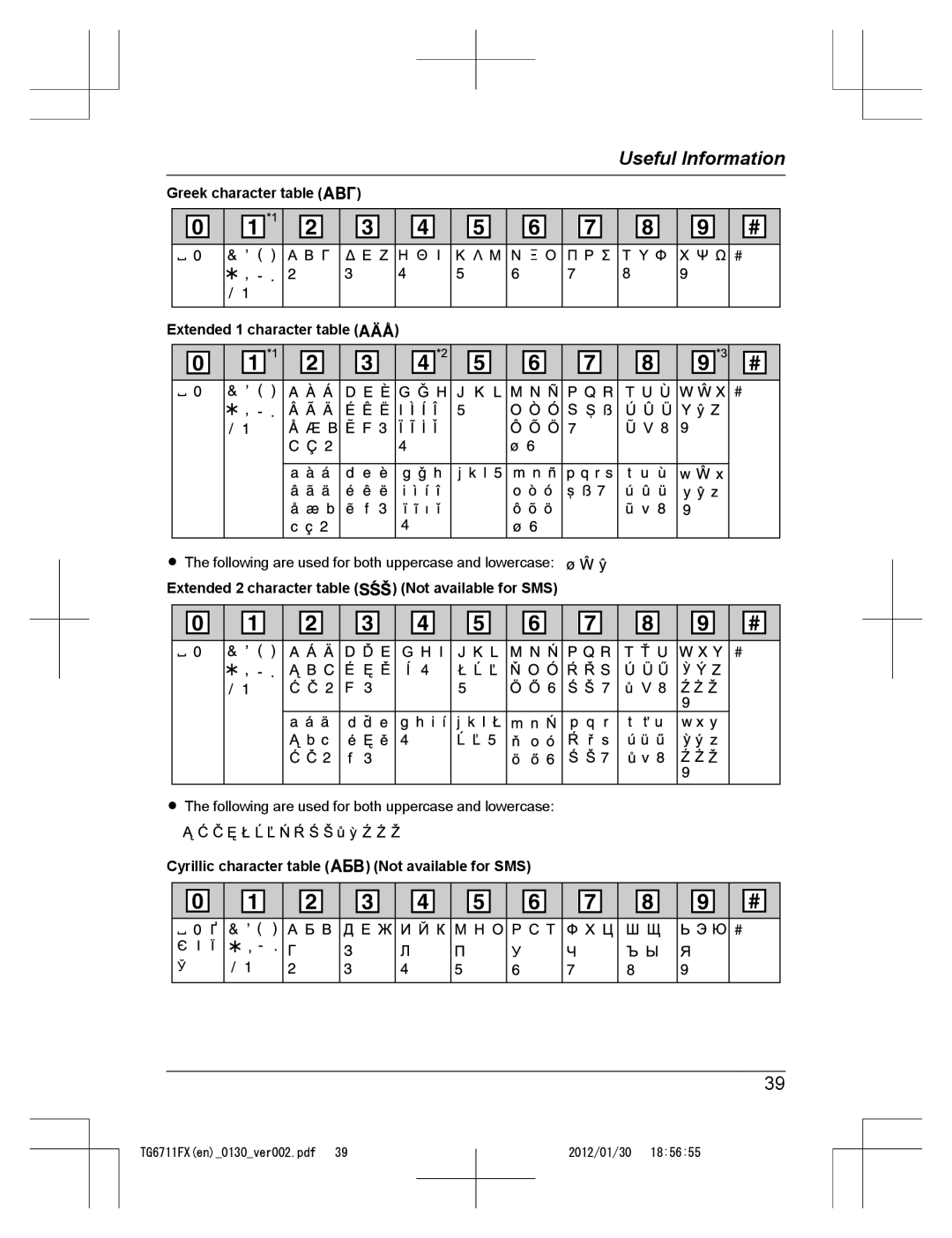 Panasonic KX-TG6711FX Greek character table, Extended 1 character table, Extended 2 character table Not available for SMS 