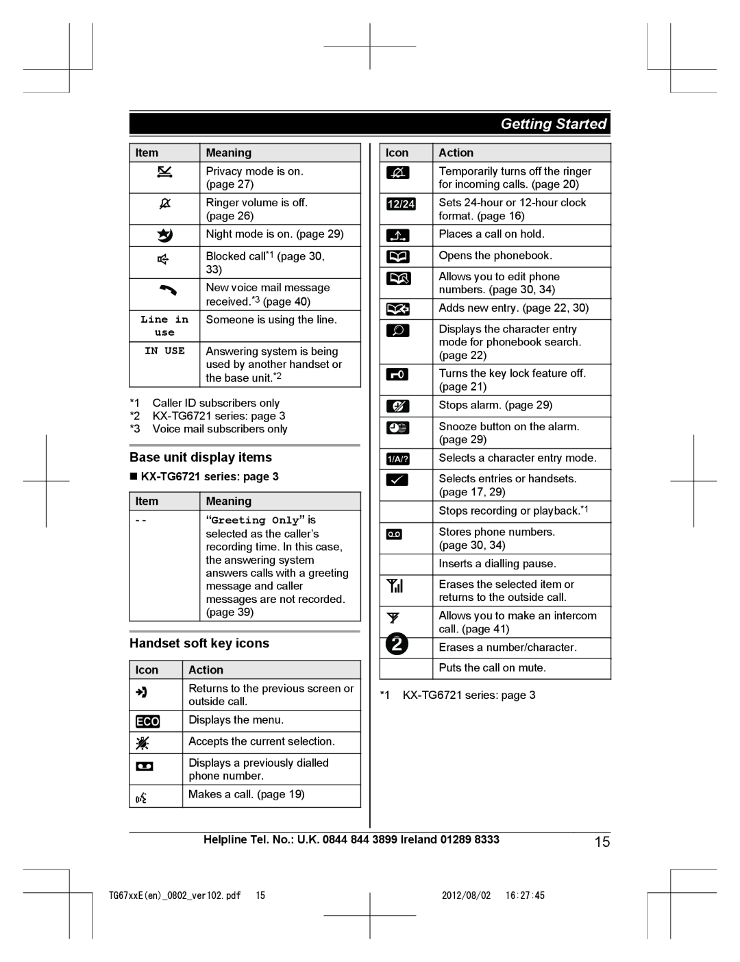 Panasonic KX-TG6724E, KX-TG6761E, KX-TG6721E, KX-TG6723E Base unit display items, Handset soft key icons, Line, Use 