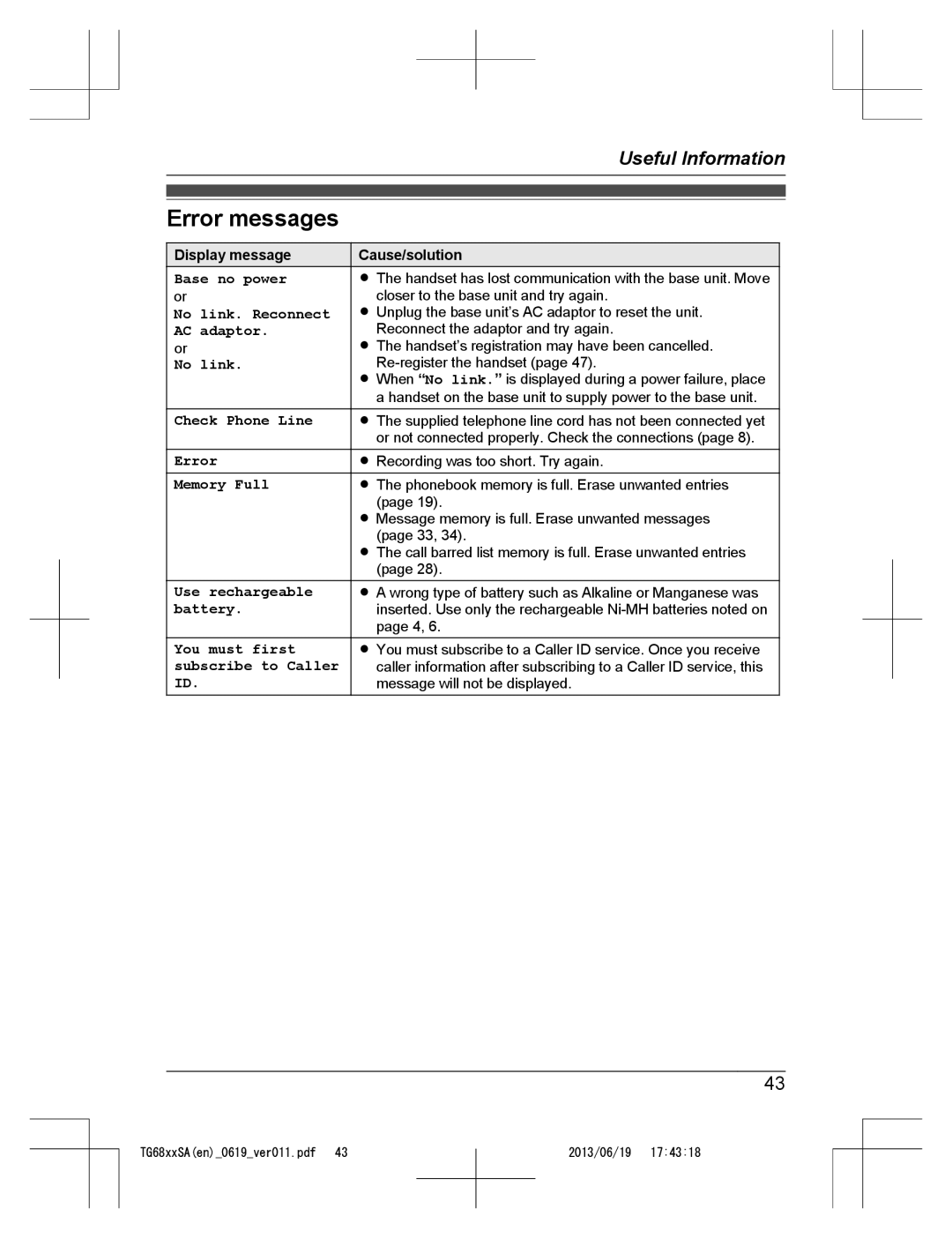 Panasonic KX-TG6811SA, KX-TG6812SA, KX-TG6821SA operating instructions Error messages, Display message, Cause/solution 