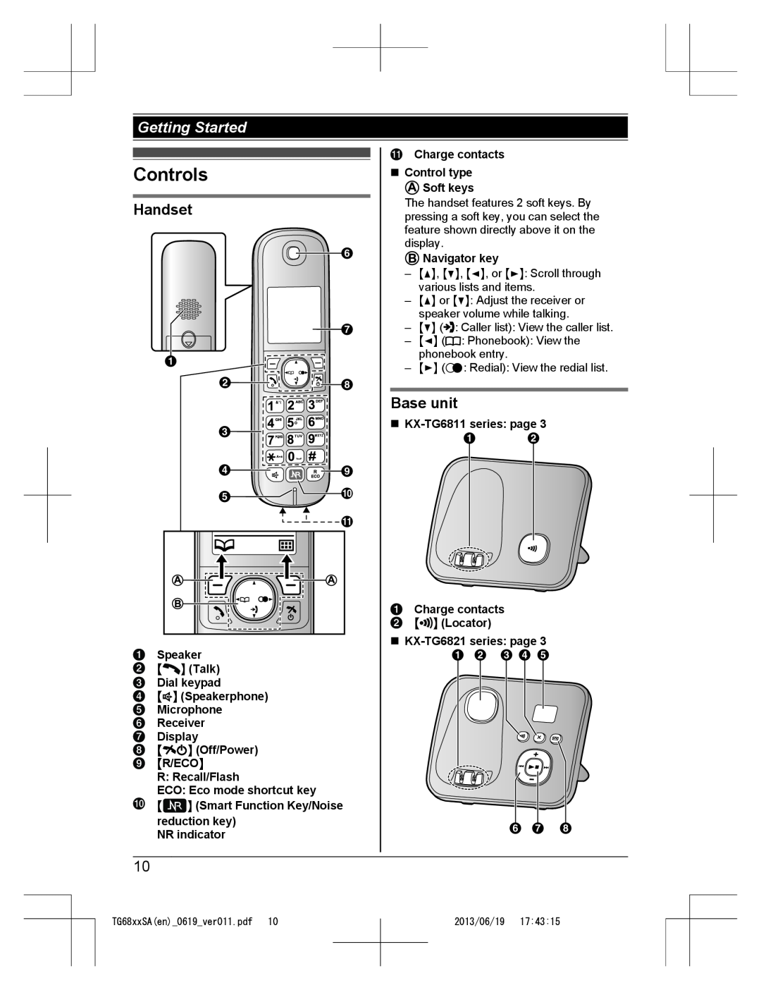 Panasonic KX-TG6811SA Controls, Handset, Base unit, Di E J, Speaker MN Talk Dial keypad, reduction key NR indicator 