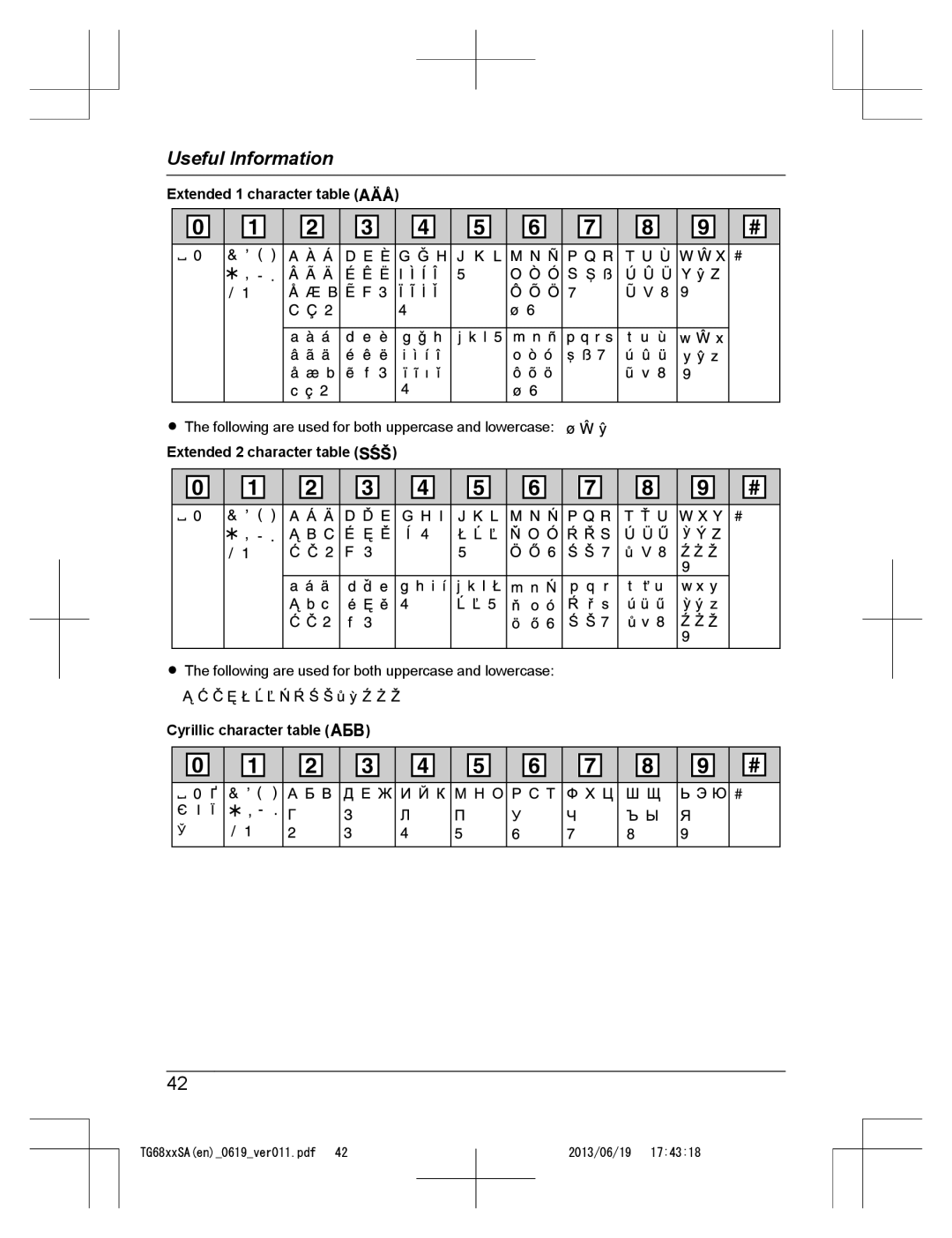 Panasonic KX-TG6812SA Extended 1 character table, Extended 2 character table, Cyrillic character table, Useful Information 