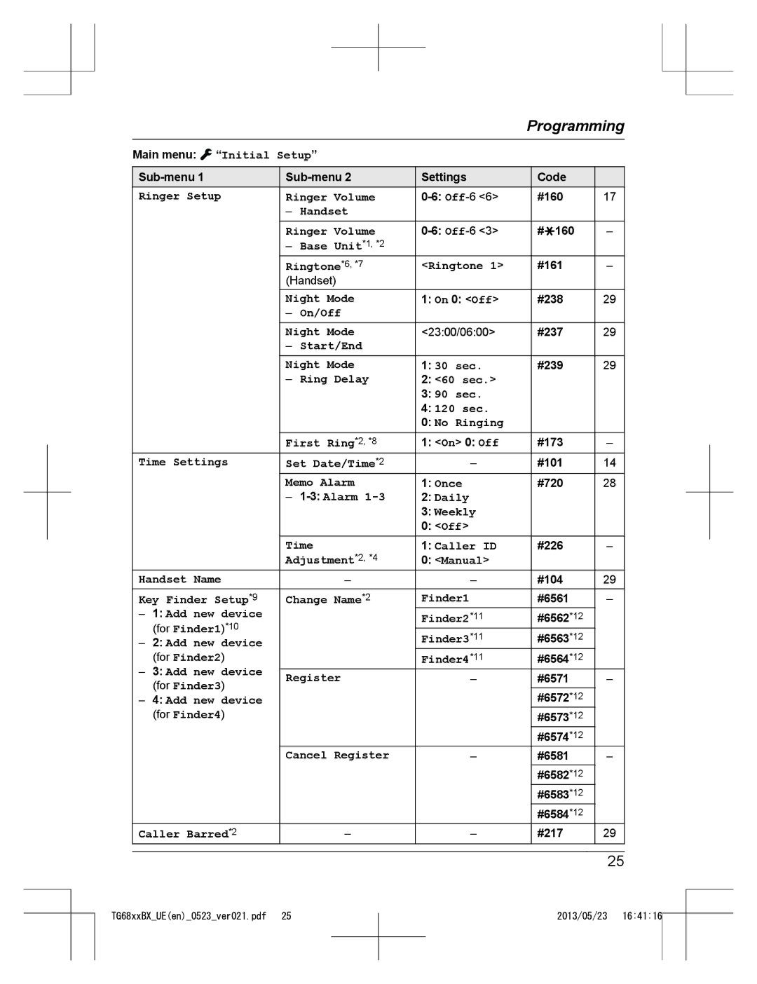 Panasonic KX-TG6881BX Ringer Setup Ringer Volume, Handset, Base Unit *1, *2 Ringtone Ringtone *6, *7, Night Mode 