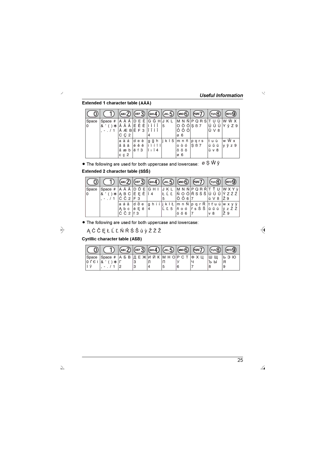 Panasonic KX-TG7200HK, KX-TG7202HK Extended 1 character table N, Extended 2 character table O, Cyrillic character table P 