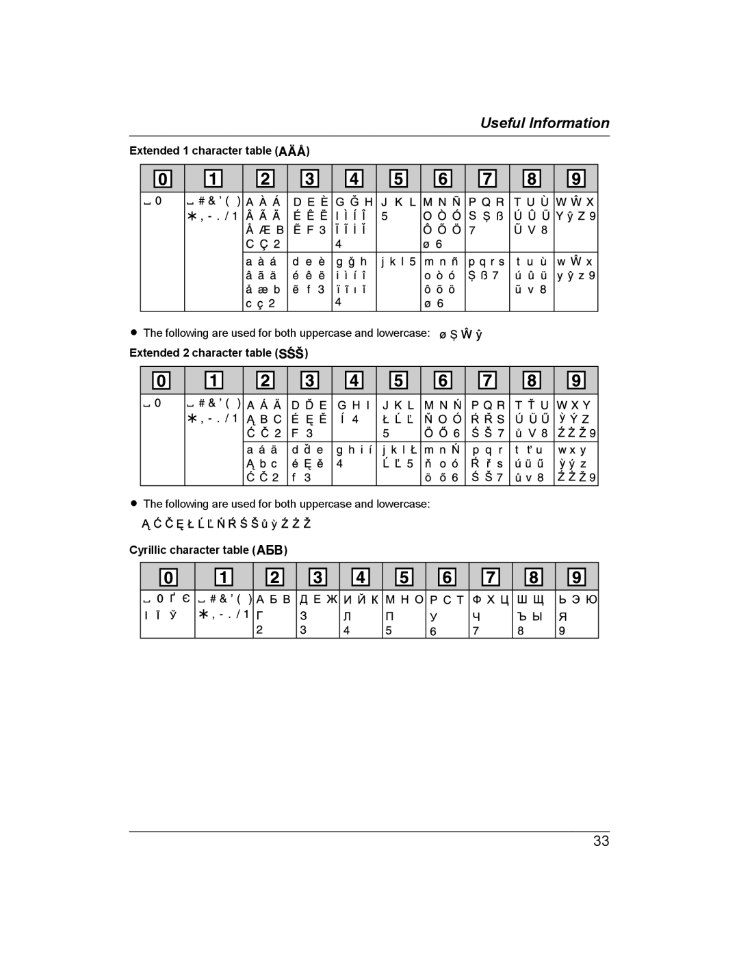 Panasonic KX-TG2721AL, KX-TG722AL Extended 1 character table, Extended 2 character table, Cyrillic character table 