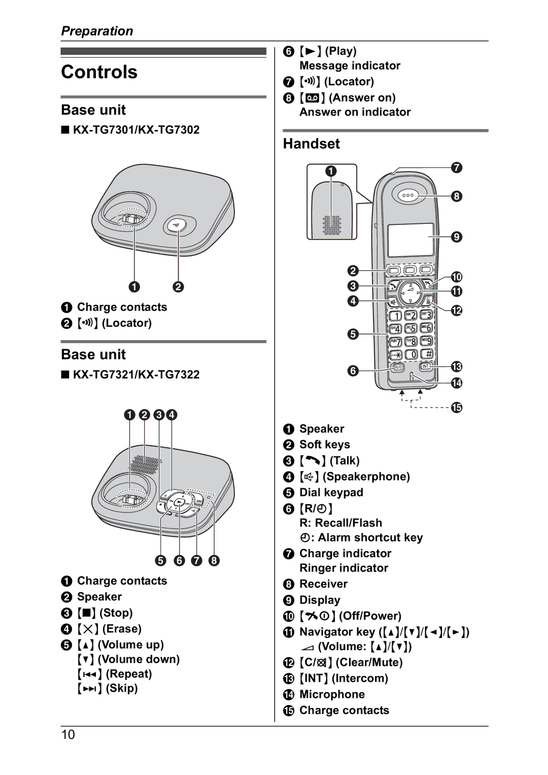 Panasonic KX-TG7302NZ Controls, Base unit, Handset, KX-TG7301/KX-TG7302 Charge contacts B x Locator, KX-TG7321/KX-TG7322 