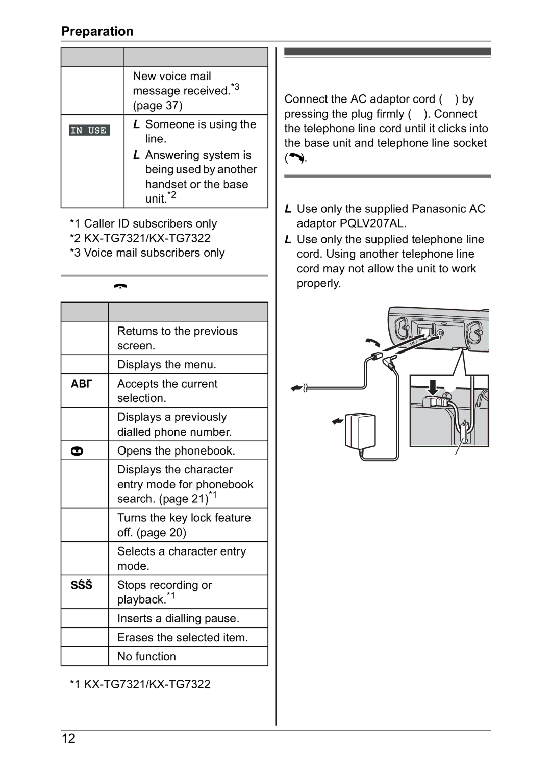 Panasonic KX-TG7302NZ, KX-TG7301NZ operating instructions Connections, Soft key icons Icon Action 