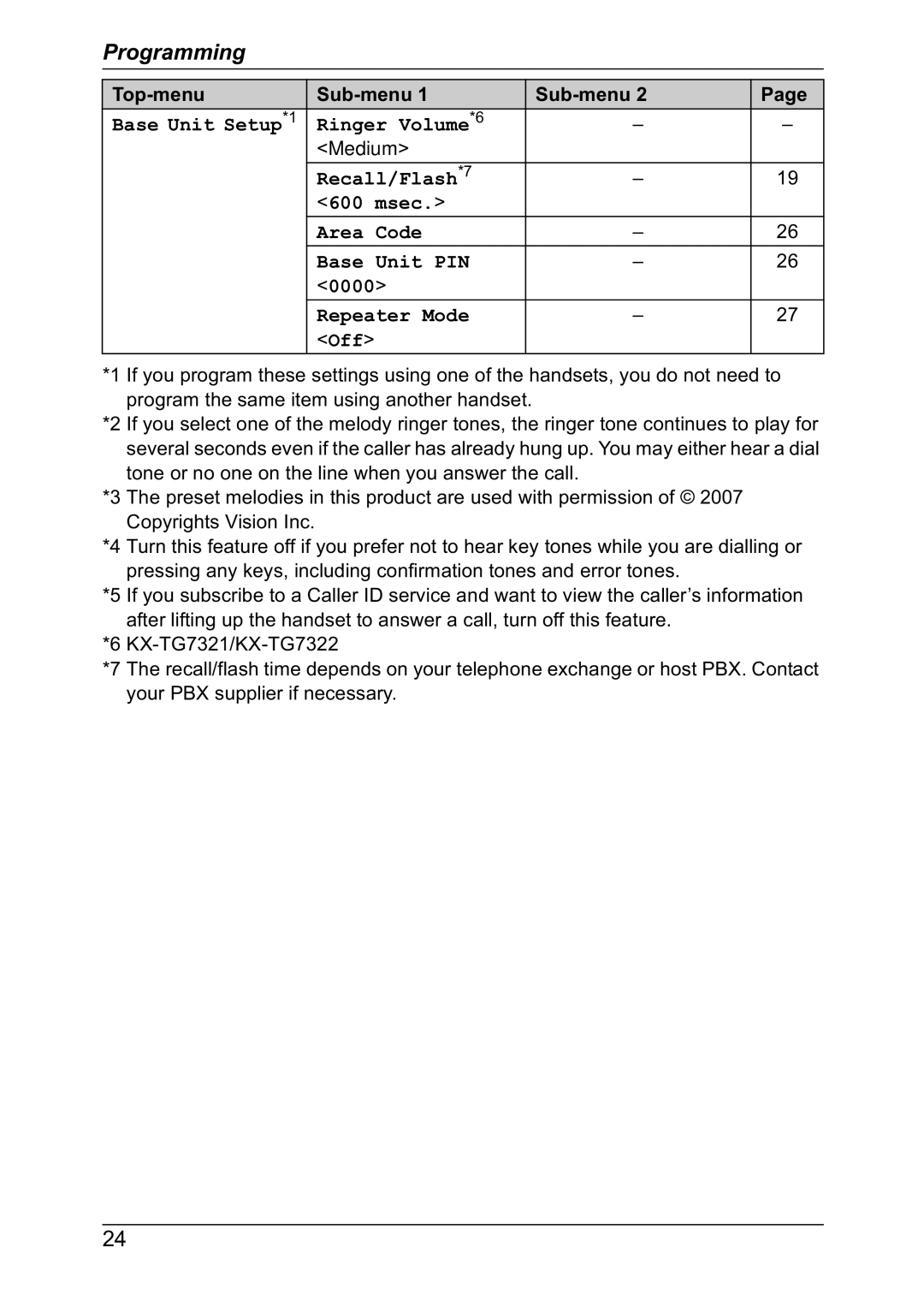 Panasonic KX-TG7302NZ, KX-TG7301NZ operating instructions Base Unit Setup*1 Ringer Volume*6 