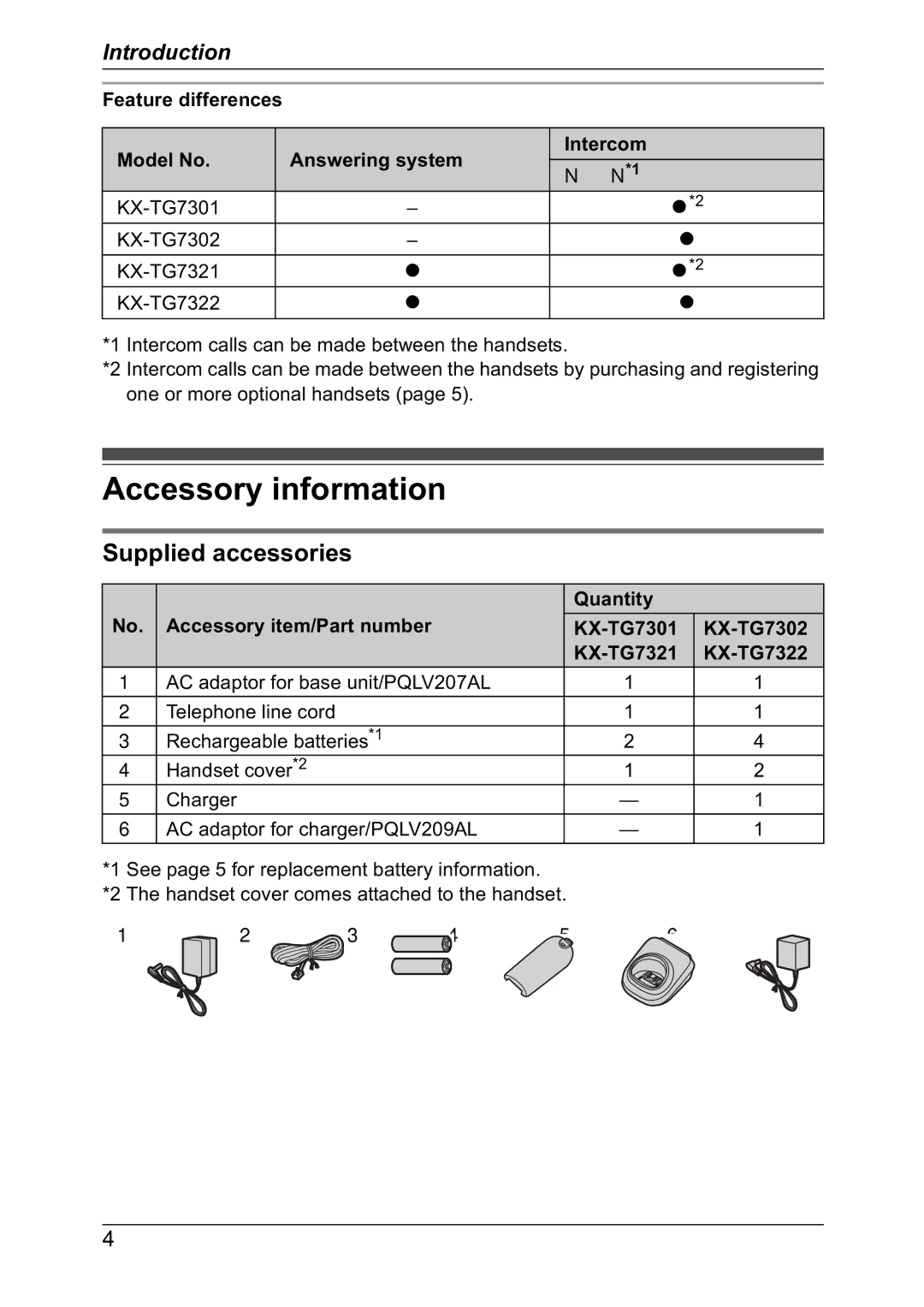 Panasonic KX-TG7302NZ Accessory information, Supplied accessories, Feature differences Model No Answering system Intercom 