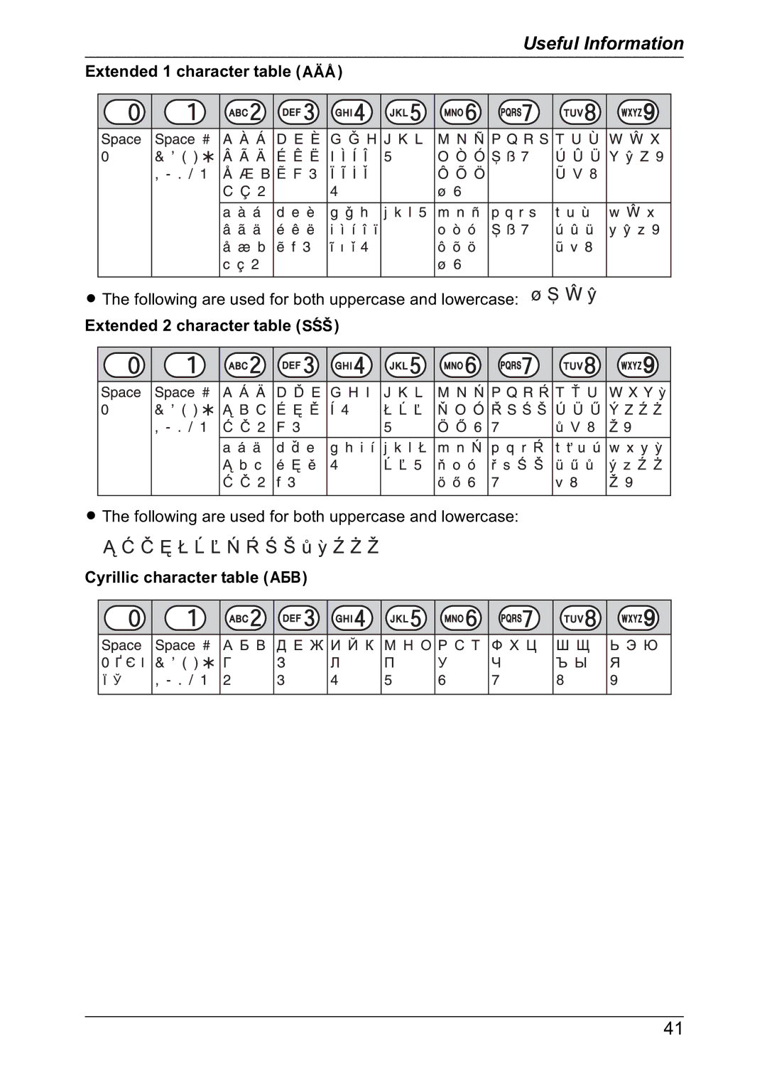 Panasonic KX-TG7301NZ, KX-TG7302NZ Extended 1 character table N, Extended 2 character table O, Cyrillic character table P 