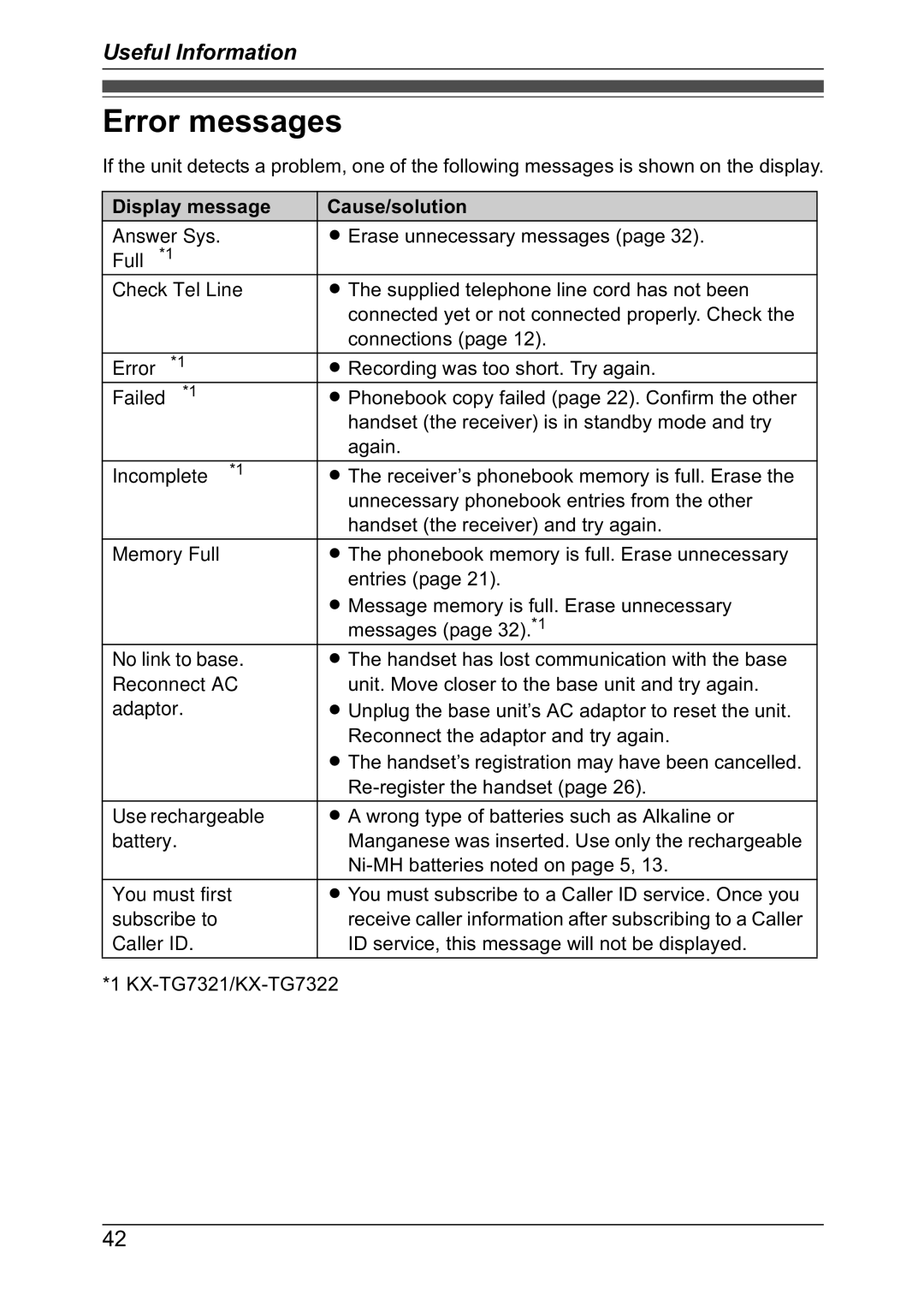 Panasonic KX-TG7302NZ, KX-TG7301NZ operating instructions Error messages 