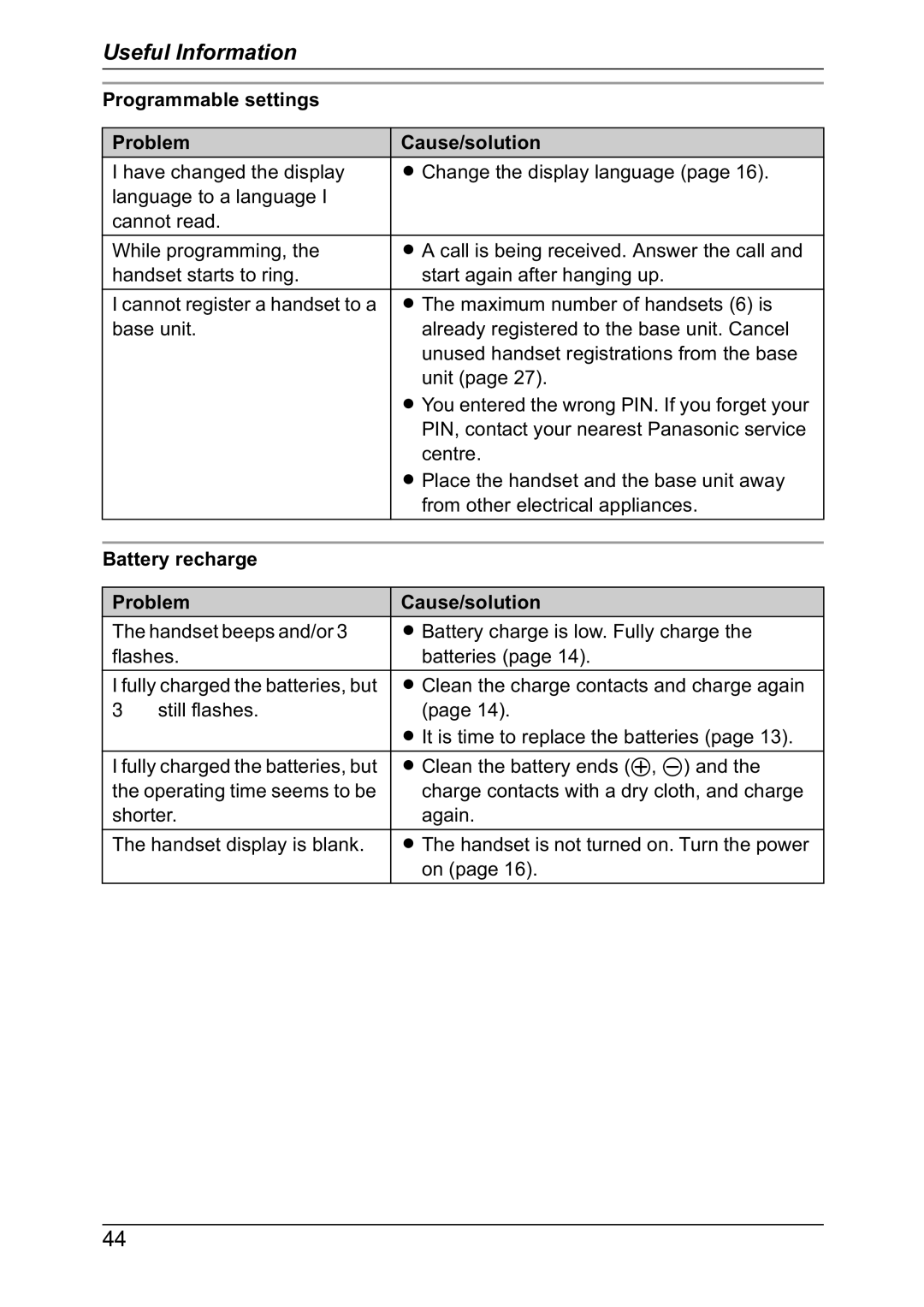 Panasonic KX-TG7302NZ, KX-TG7301NZ Programmable settings Problem Cause/solution, Battery recharge Problem Cause/solution 