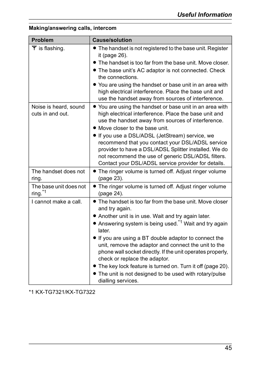 Panasonic KX-TG7301NZ, KX-TG7302NZ operating instructions Making/answering calls, intercom, Problem Cause/solution 