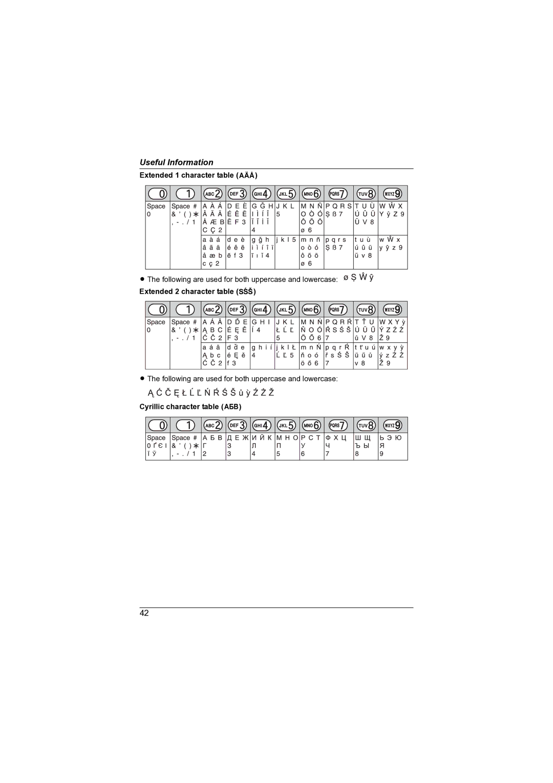 Panasonic KX-TG7341NZ Extended 1 character table N, Extended 2 character table O, Cyrillic character table P 