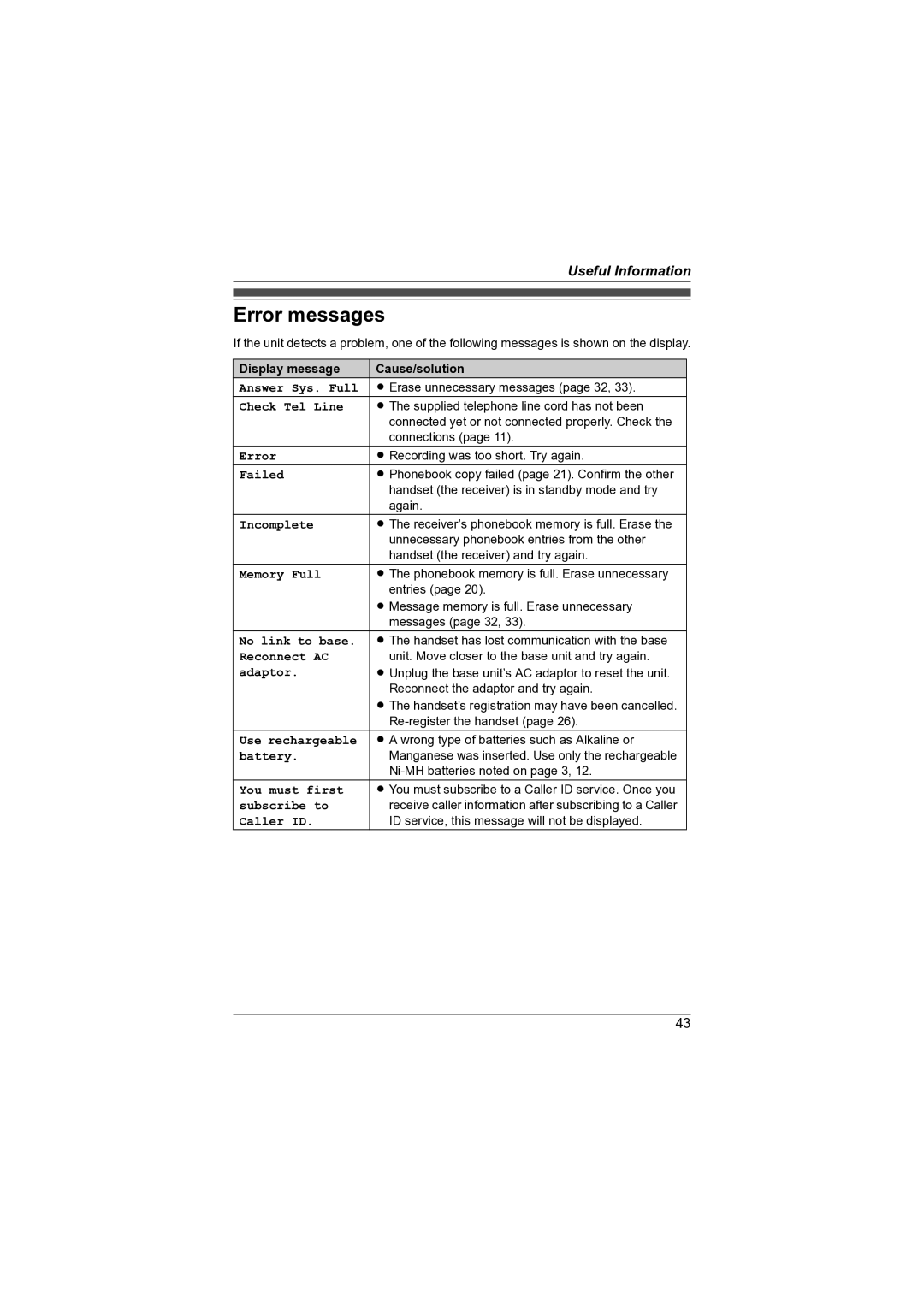 Panasonic KX-TG7341NZ operating instructions Error messages 