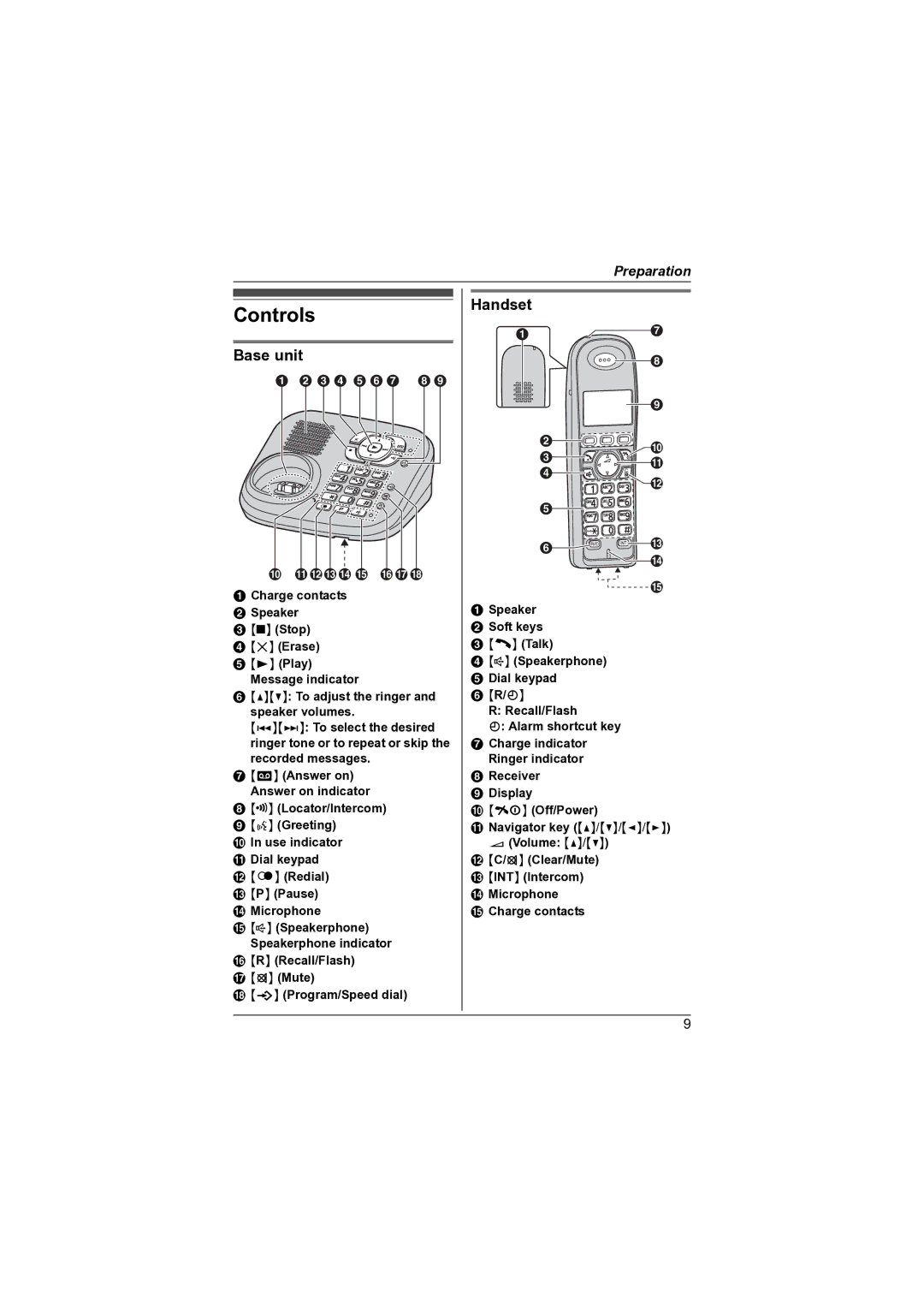 Panasonic KX-TG7341NZ operating instructions Controls, Base unit, Handset 