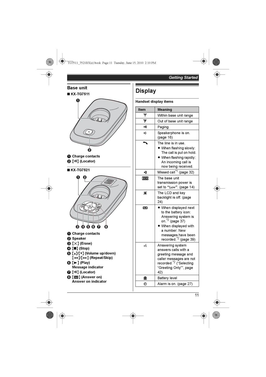 Panasonic Display, Base unit, KX-TG7511 Charge contacts Locator KX-TG7521, Charge contacts Speaker Erase Stop 